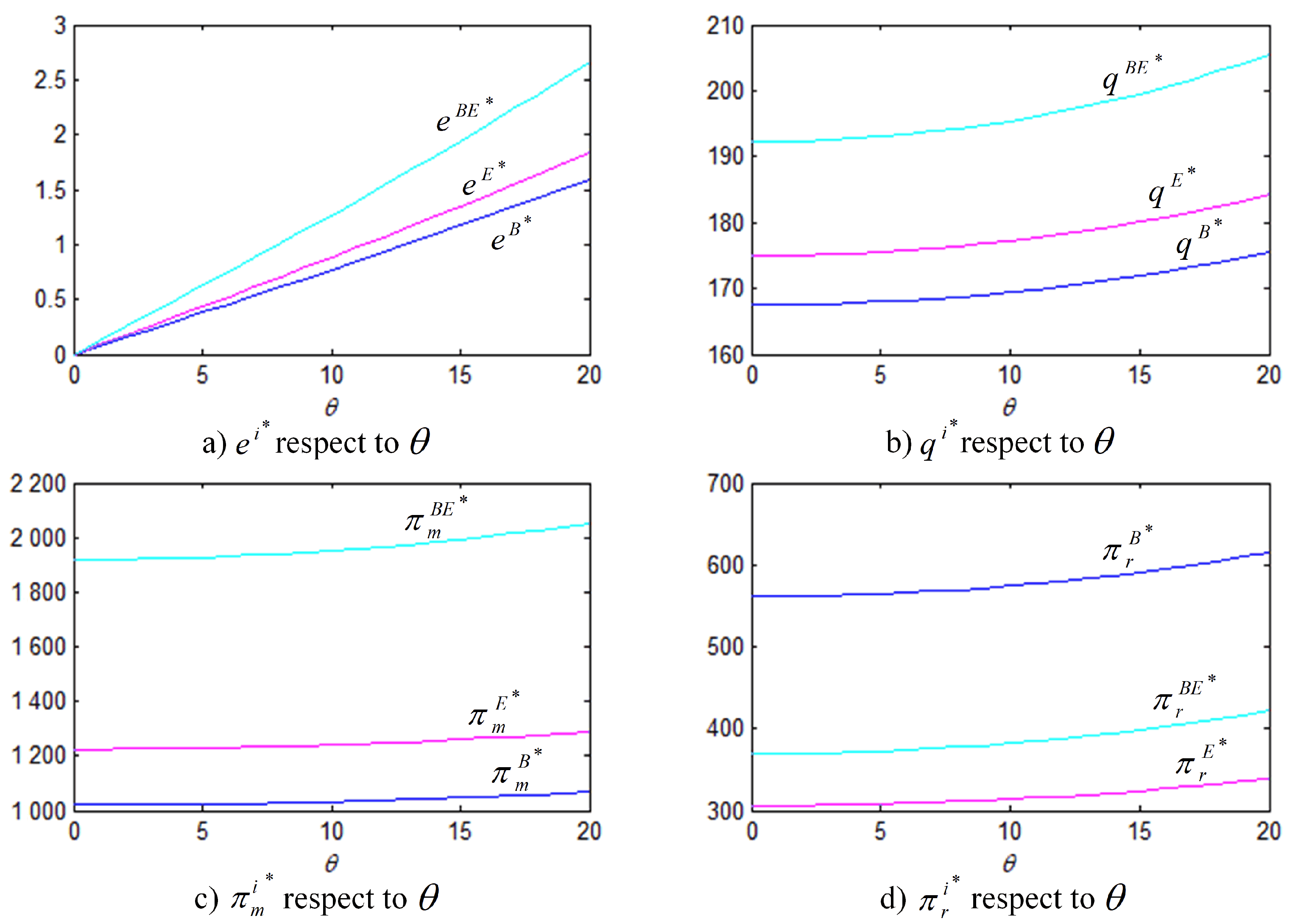Ijerph 18 02329 g007