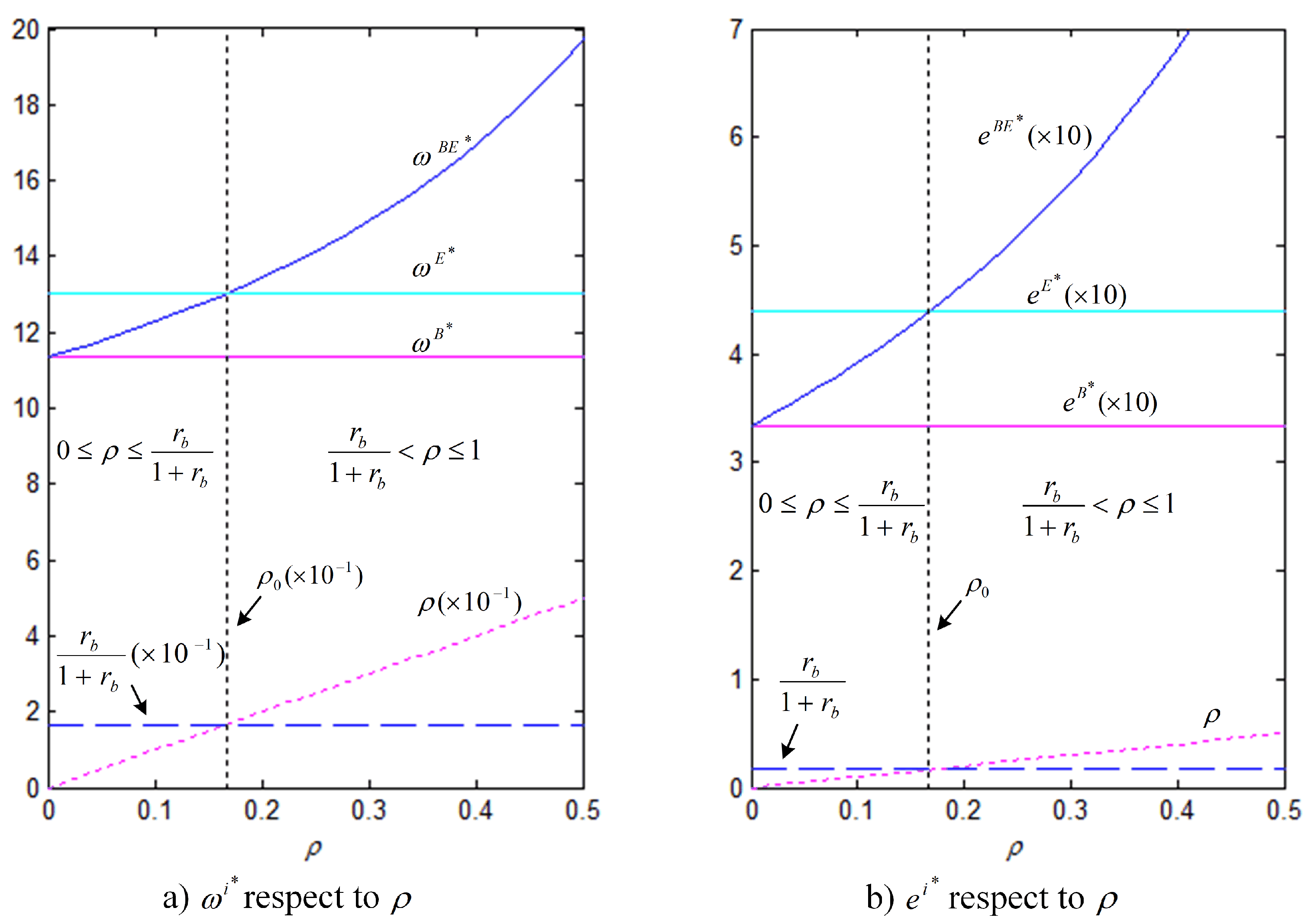 Ijerph 18 02329 g008