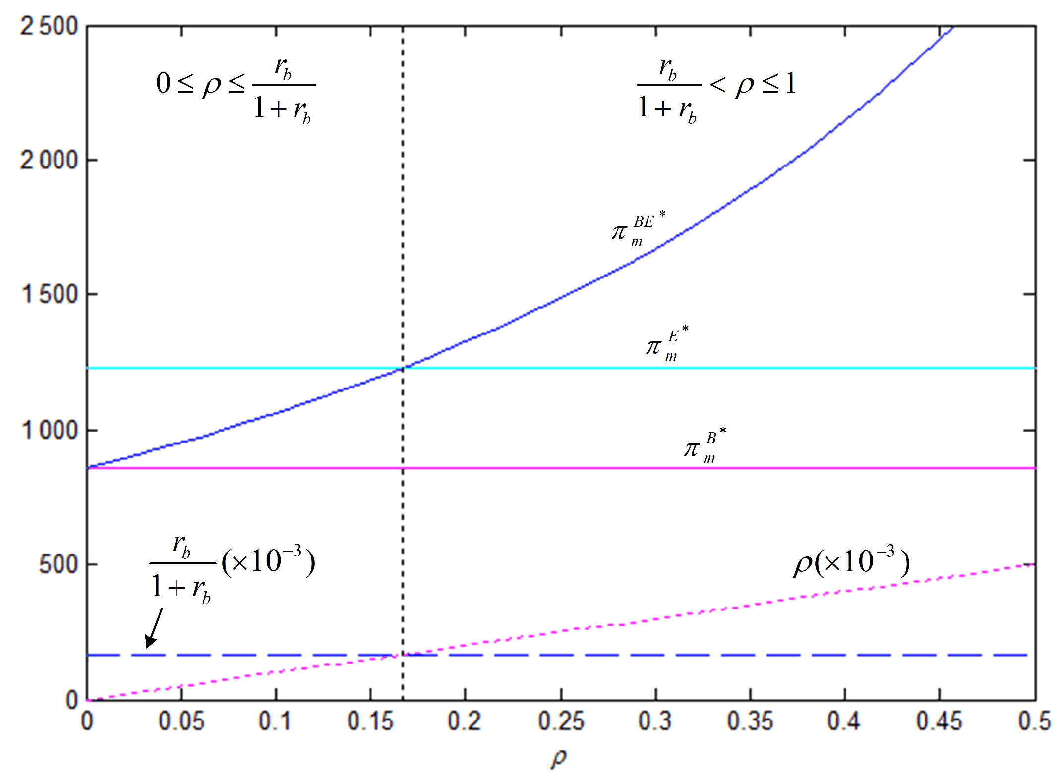 Ijerph 18 02329 g010