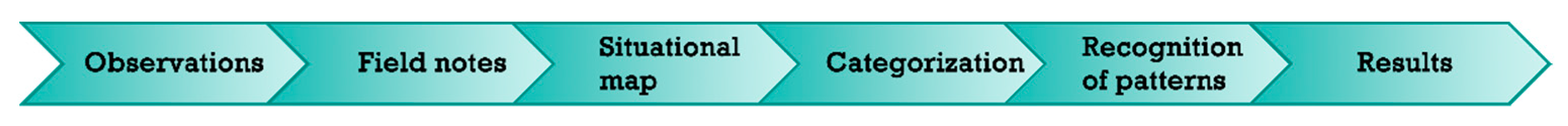 Ijerph 18 02330 g001 Ijerph 18 02330 g001