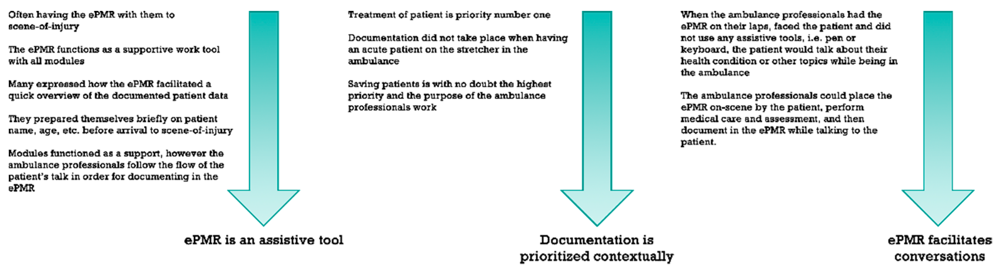 Ijerph 18 02330 g002 Ijerph 18 02330 g002