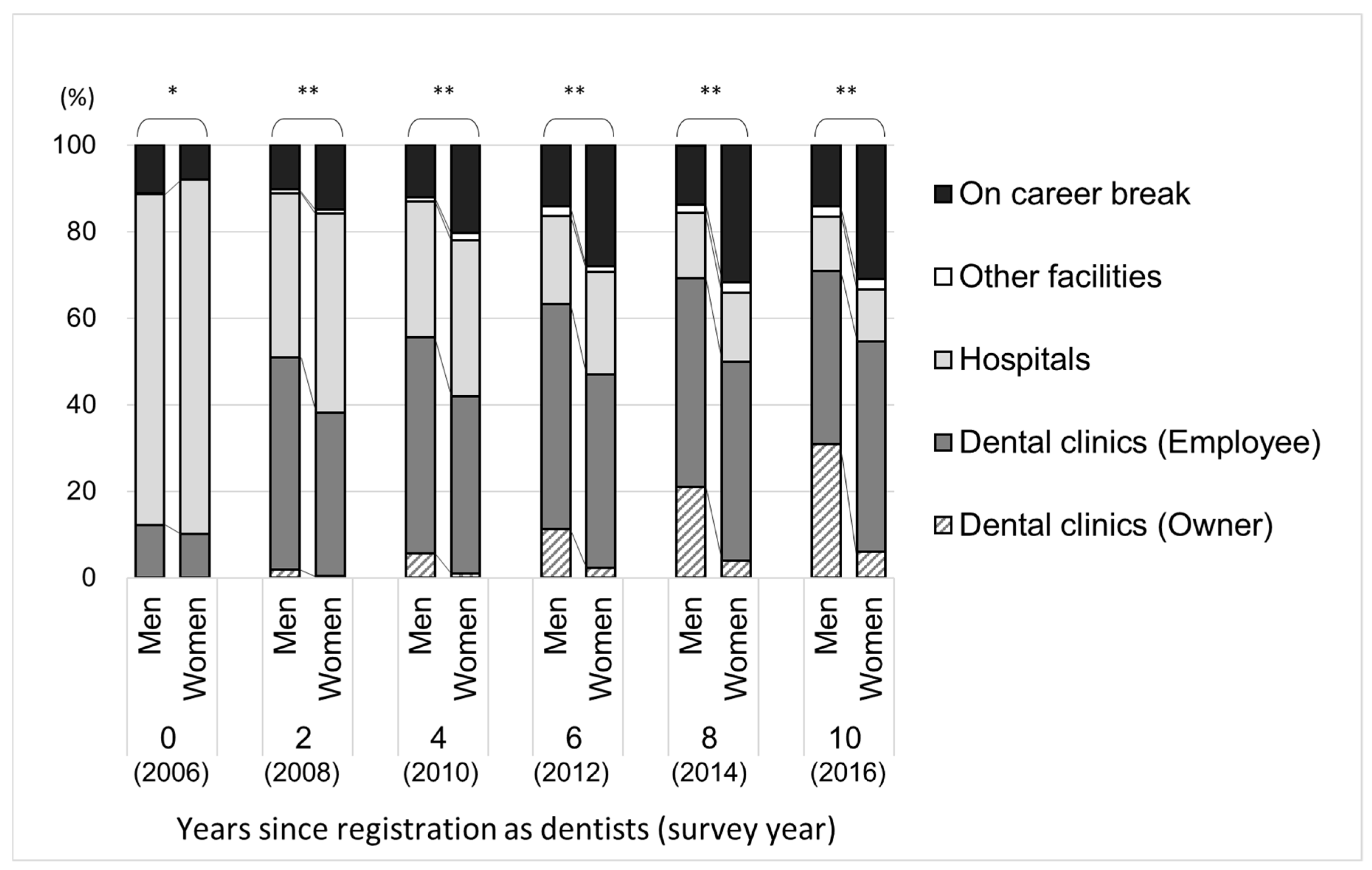 Ijerph 18 02335 g002