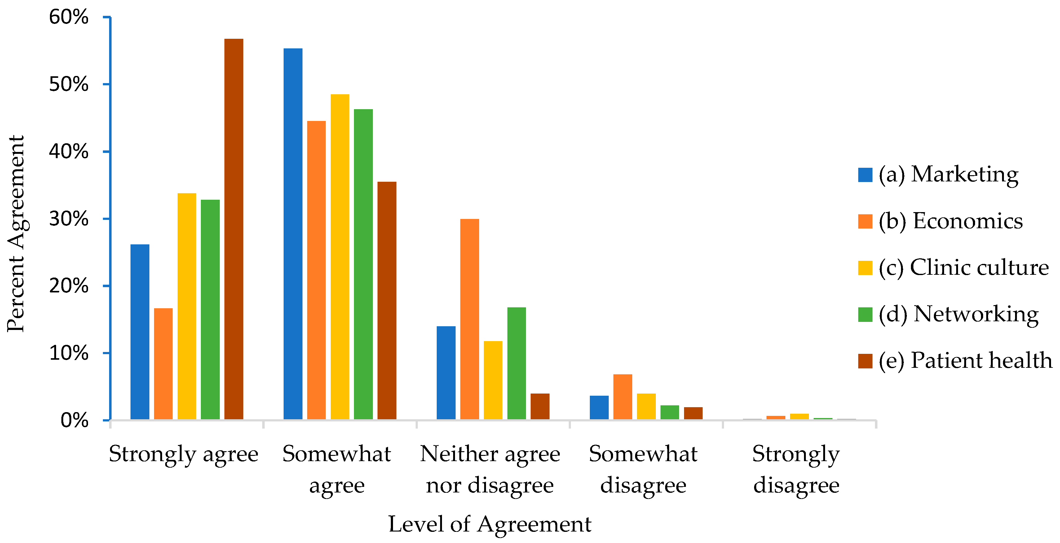 Ijerph 18 02339 g002