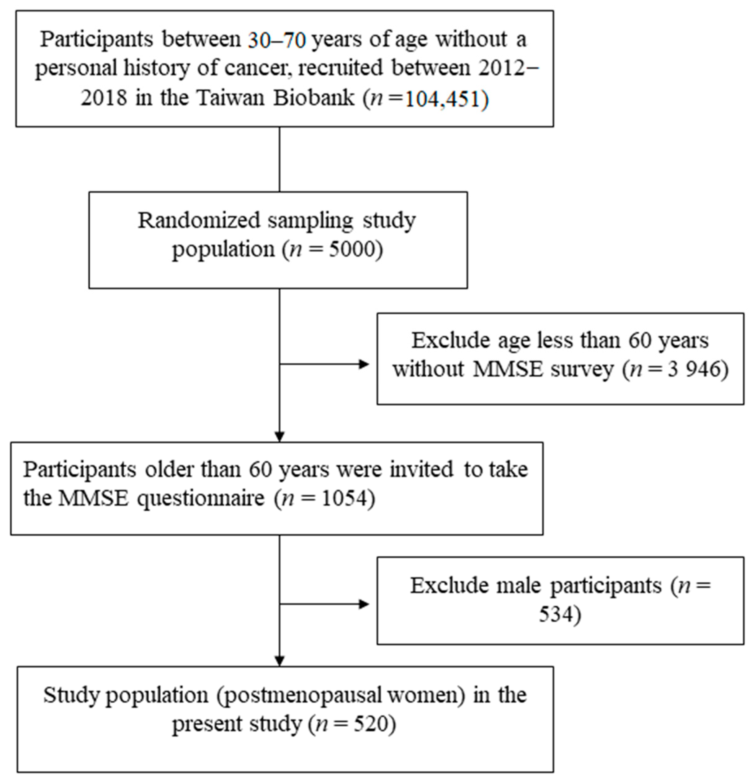 Ijerph 18 02345 g001 Ijerph 18 02345 g001