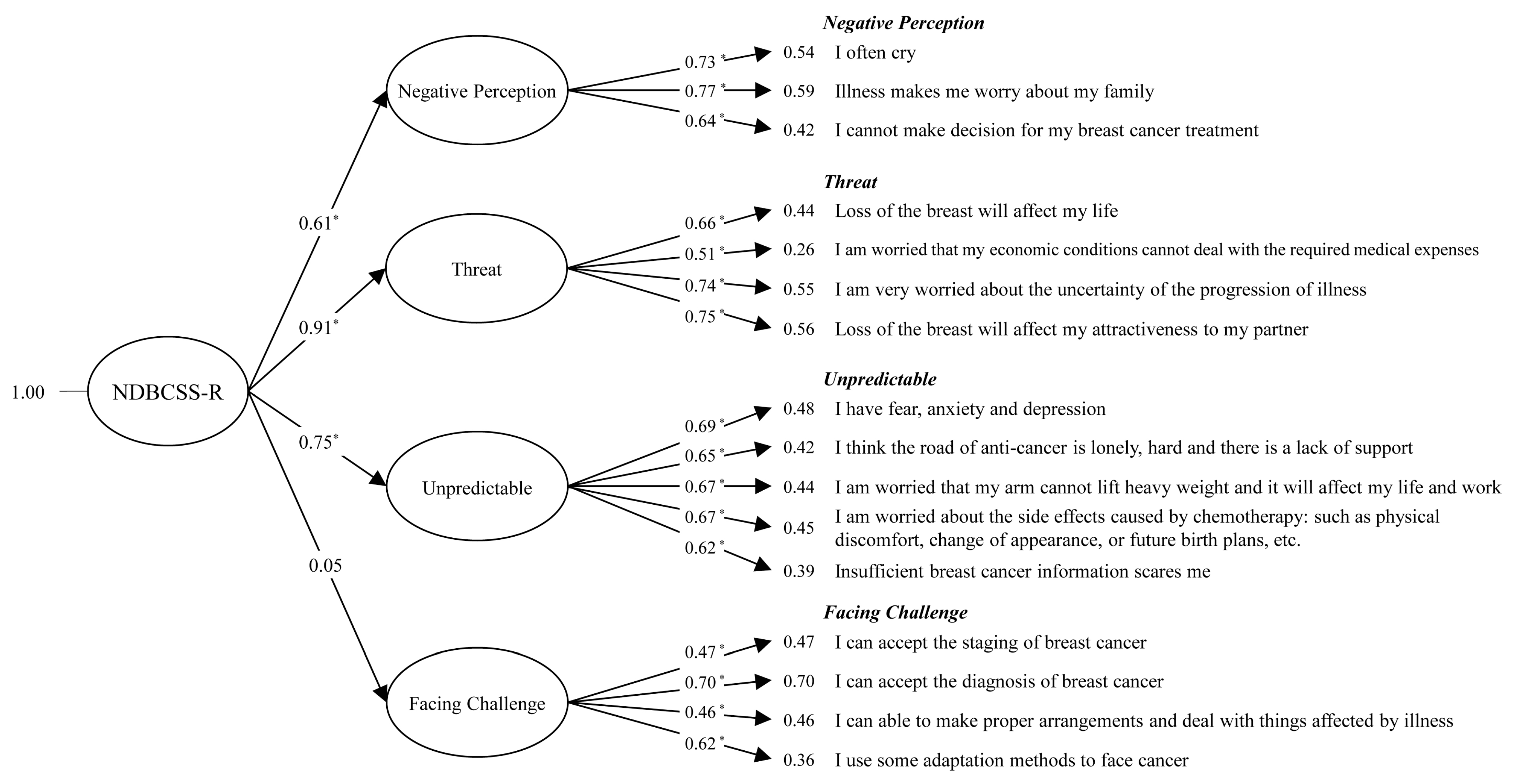 Ijerph 18 02346 g002