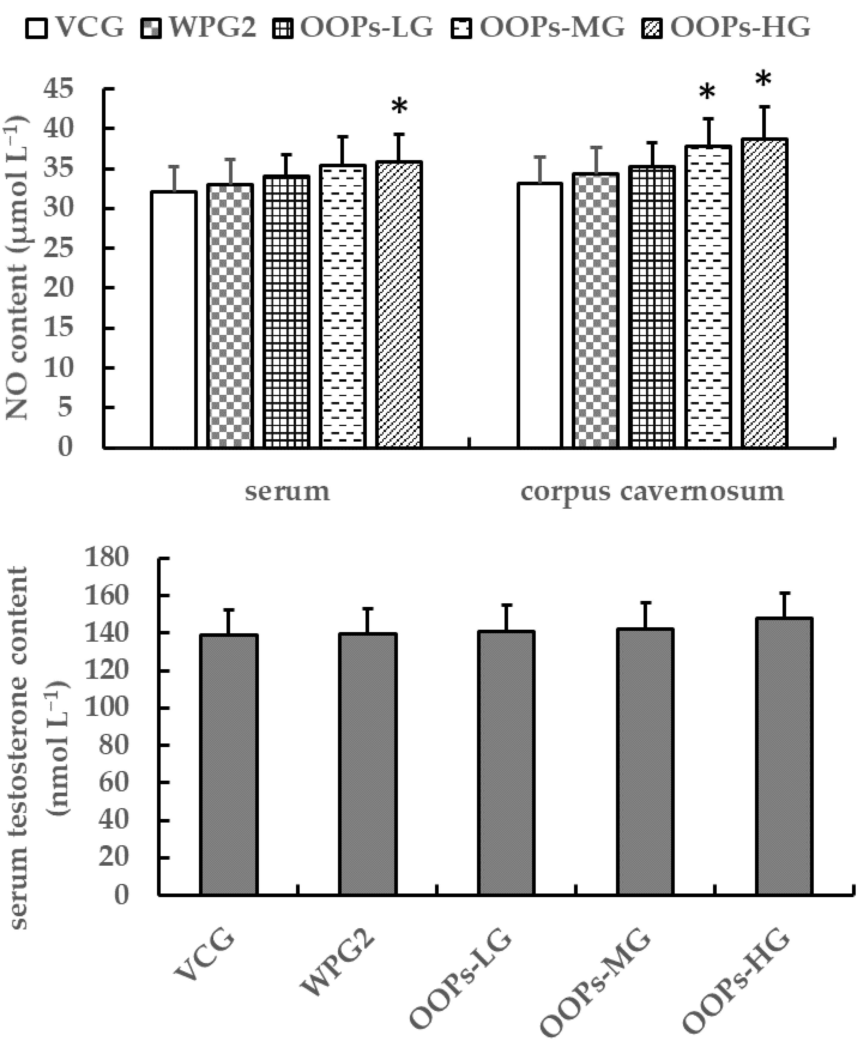 Ijerph 18 02349 g006