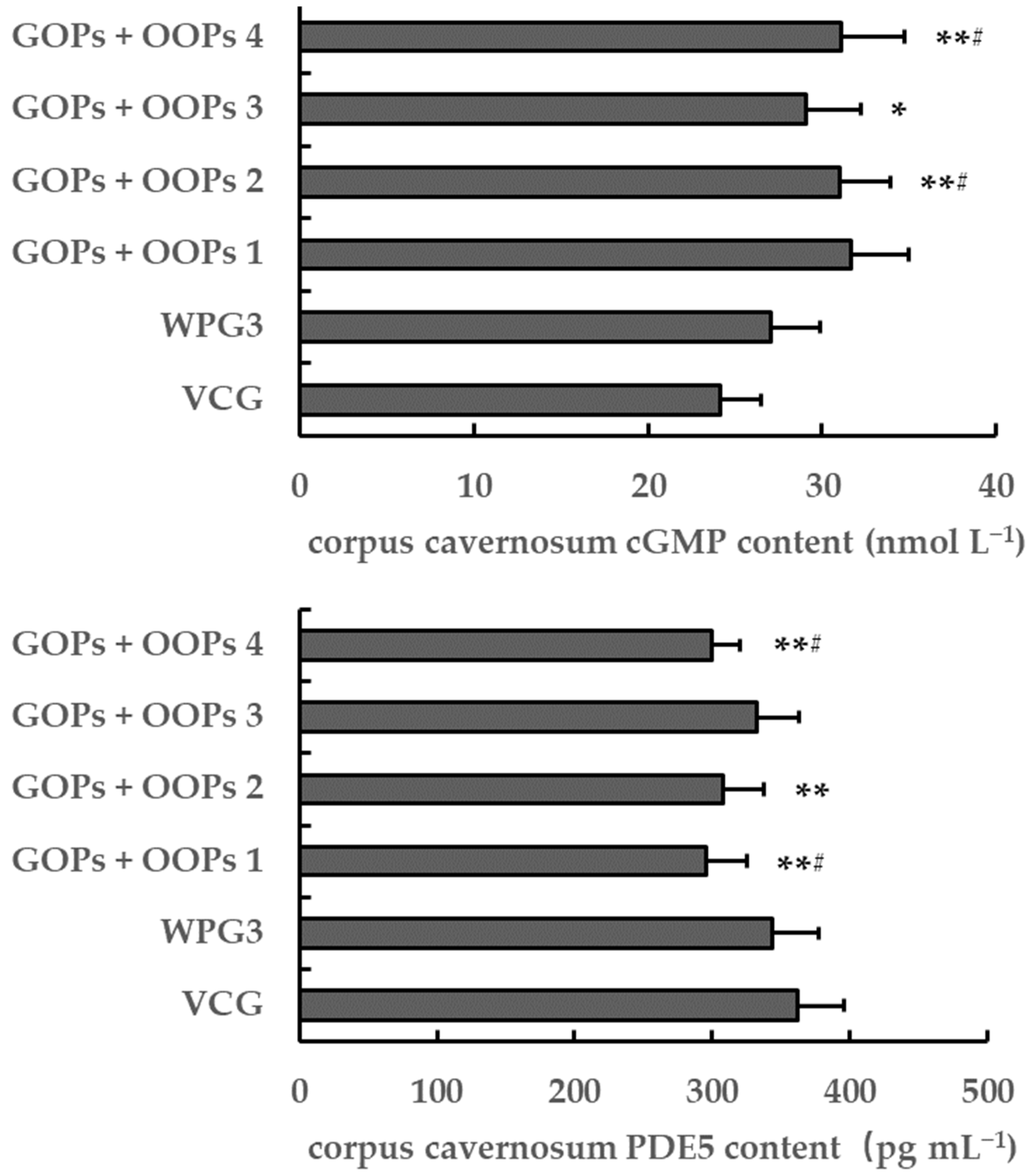 Ijerph 18 02349 g010