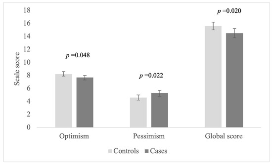 unrealistic optimism could best be described as an unrealistic optimism could best be described as an