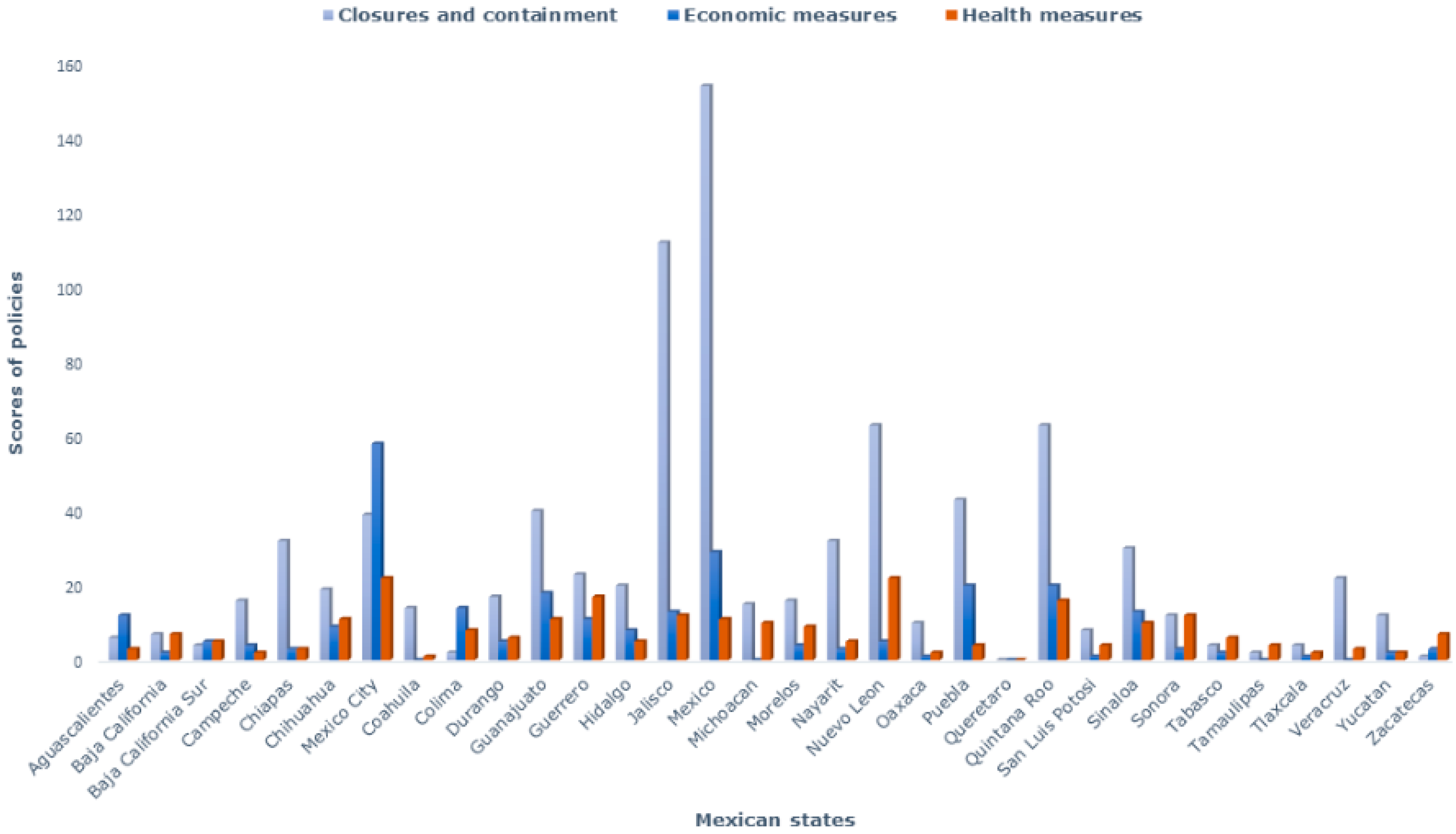 Ijerph 18 02354 g001