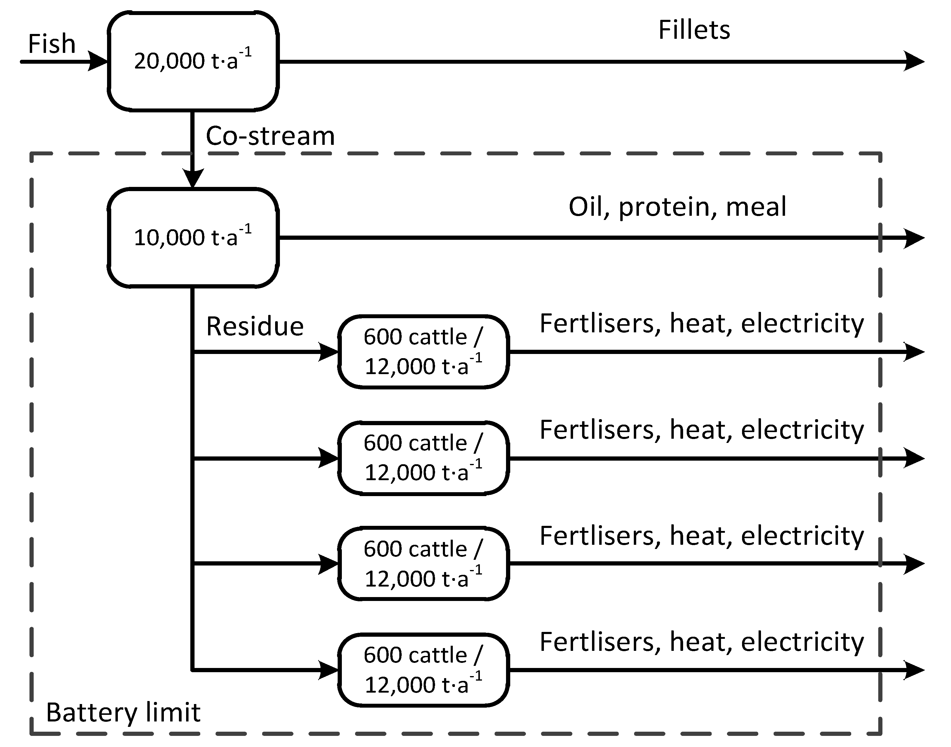 Ijerph 18 02358 g001