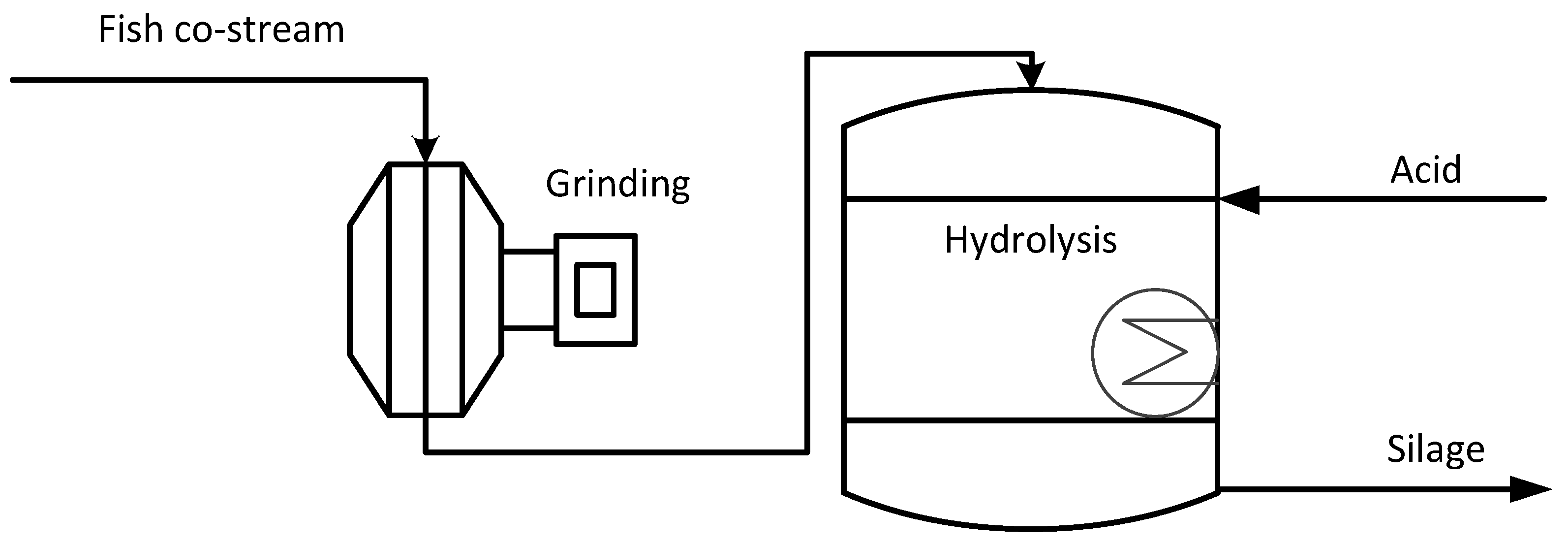 Ijerph 18 02358 g003