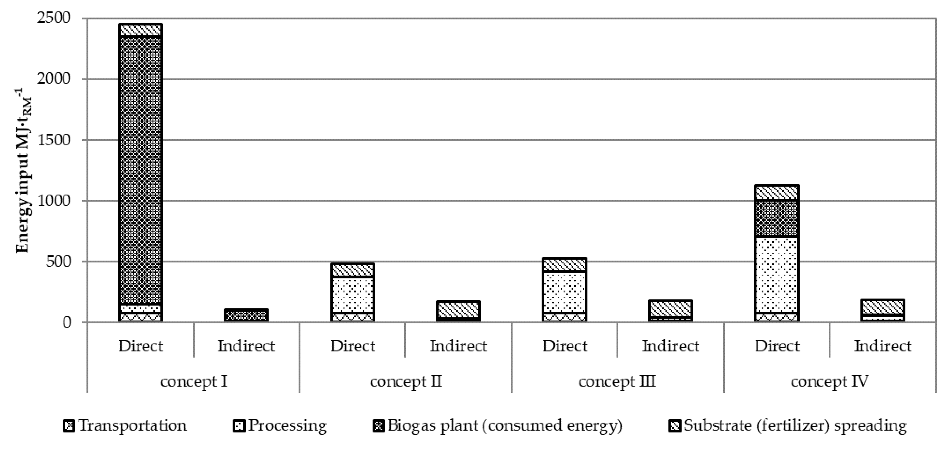 Ijerph 18 02358 g006