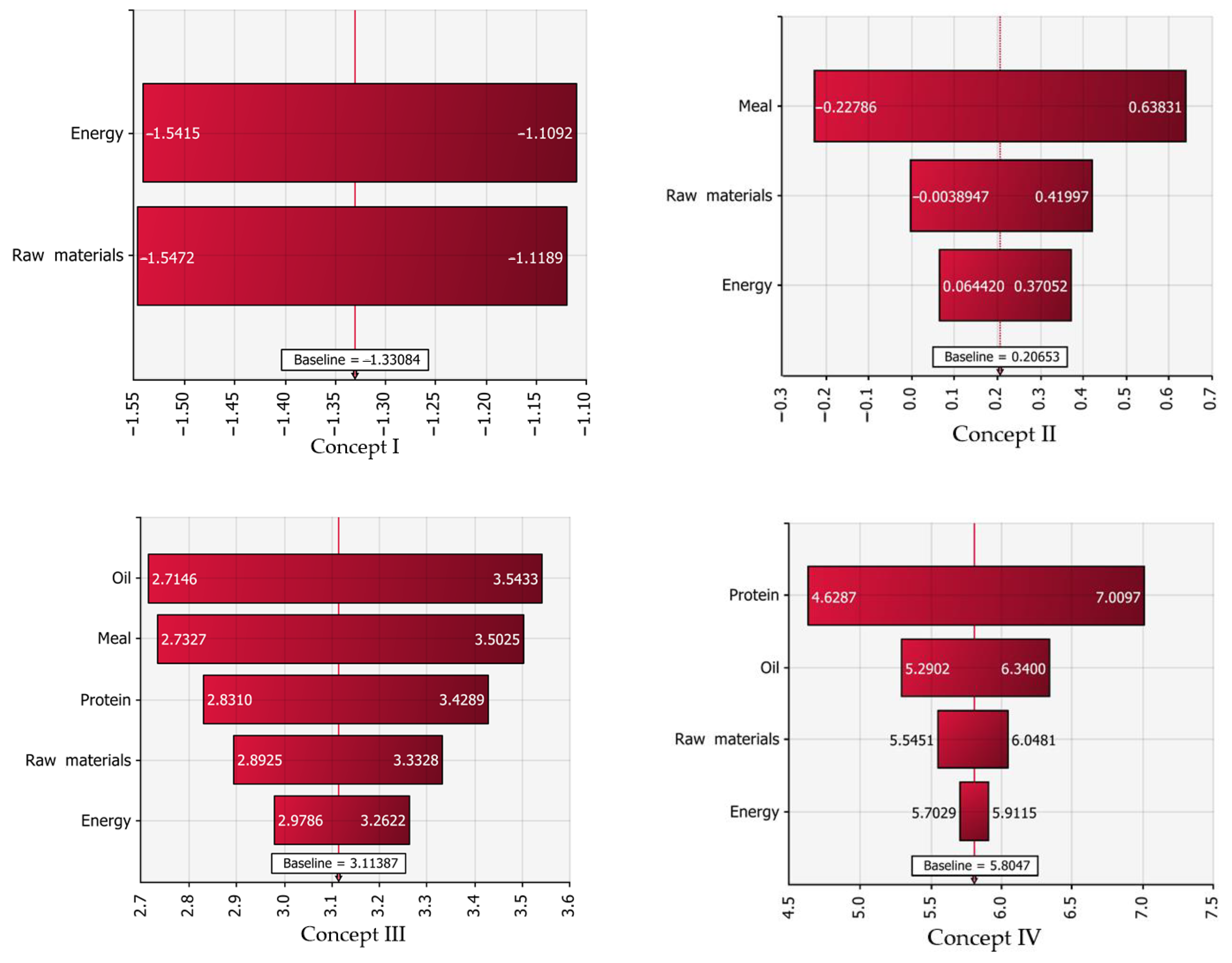 Ijerph 18 02358 g009