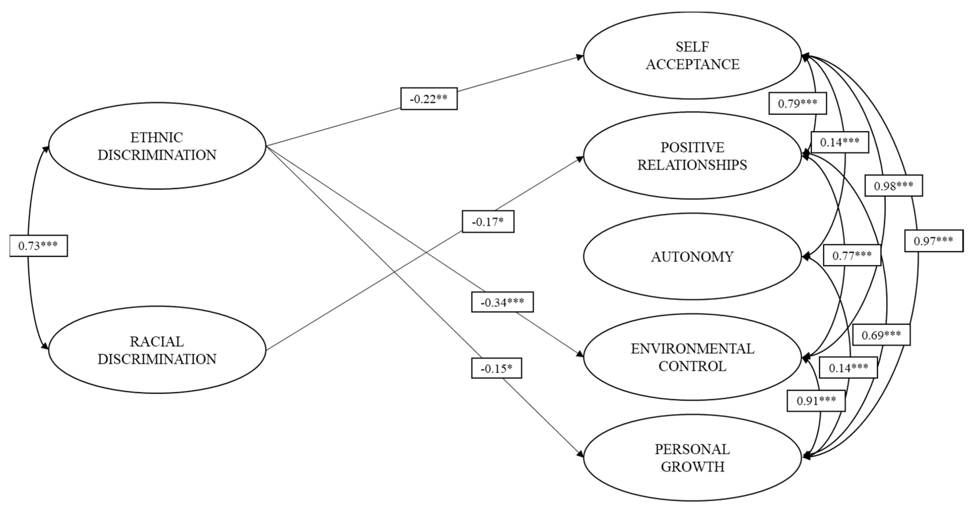 Ijerph 18 02359 g001