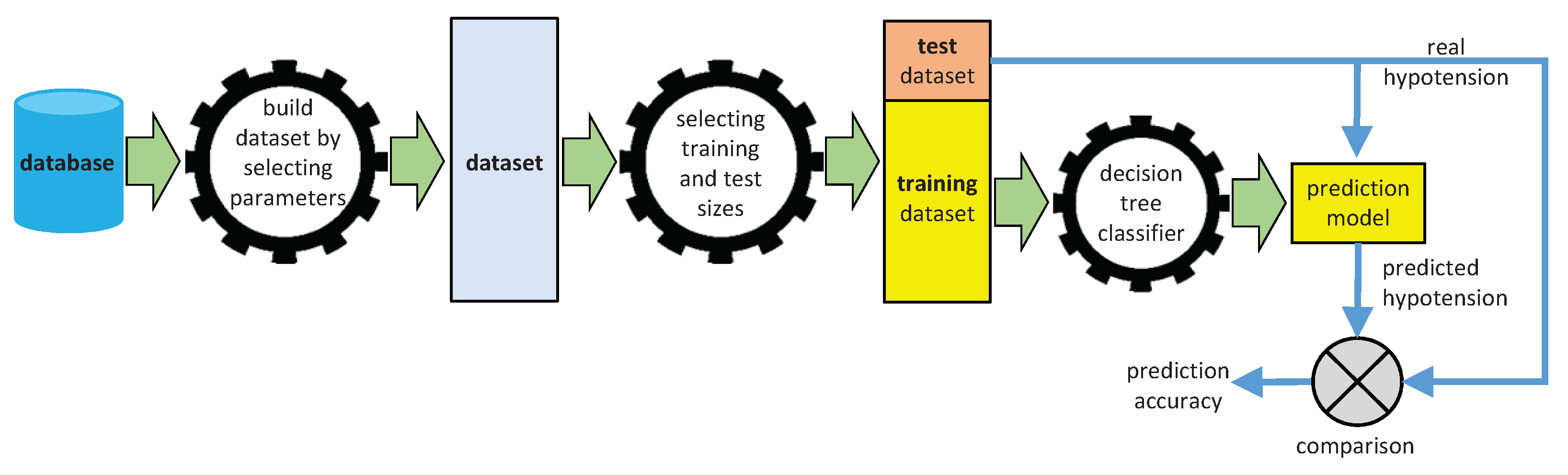 Ijerph 18 02364 g007 Ijerph 18 02364 g007