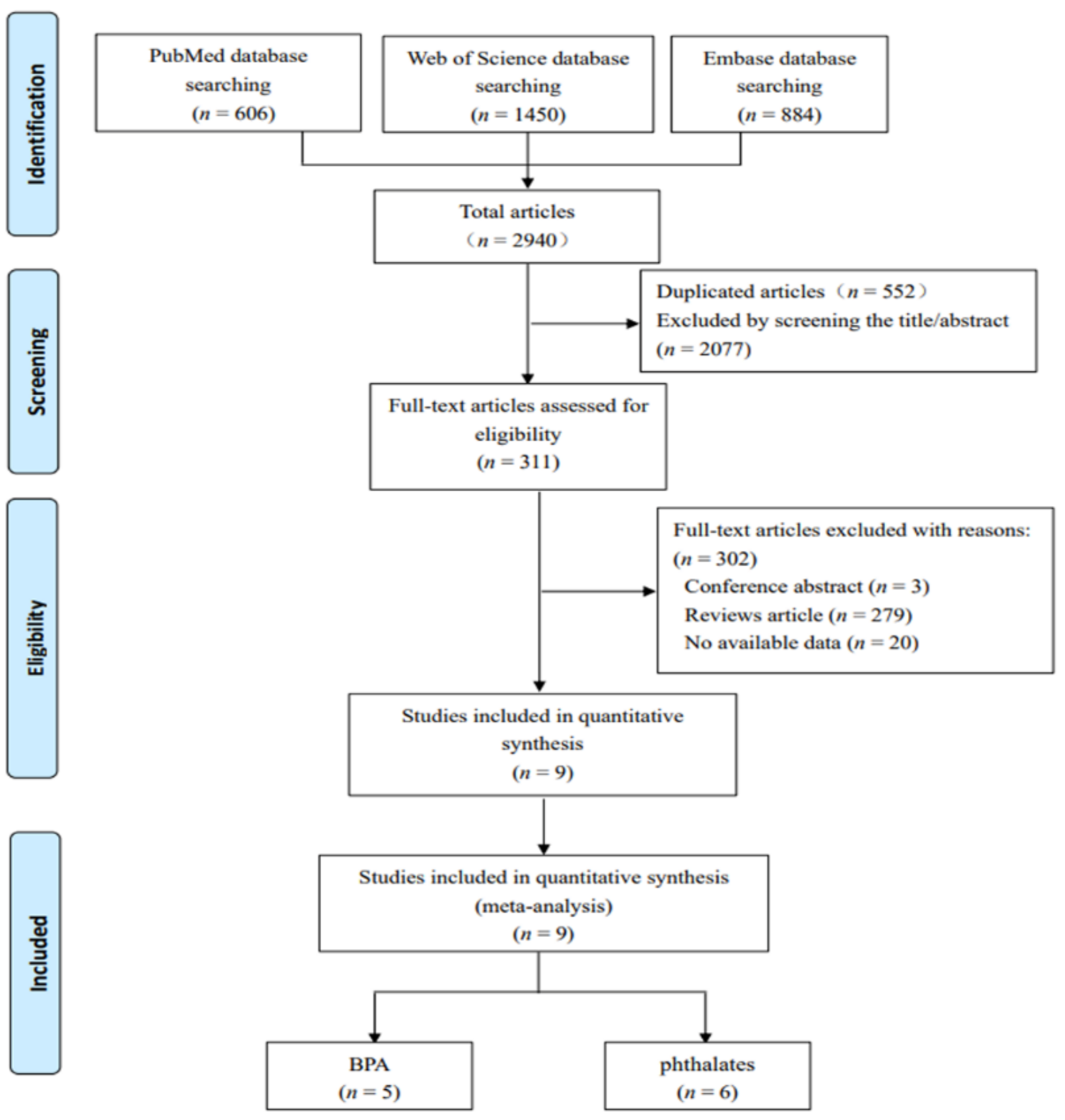 Ijerph 18 02375 g001