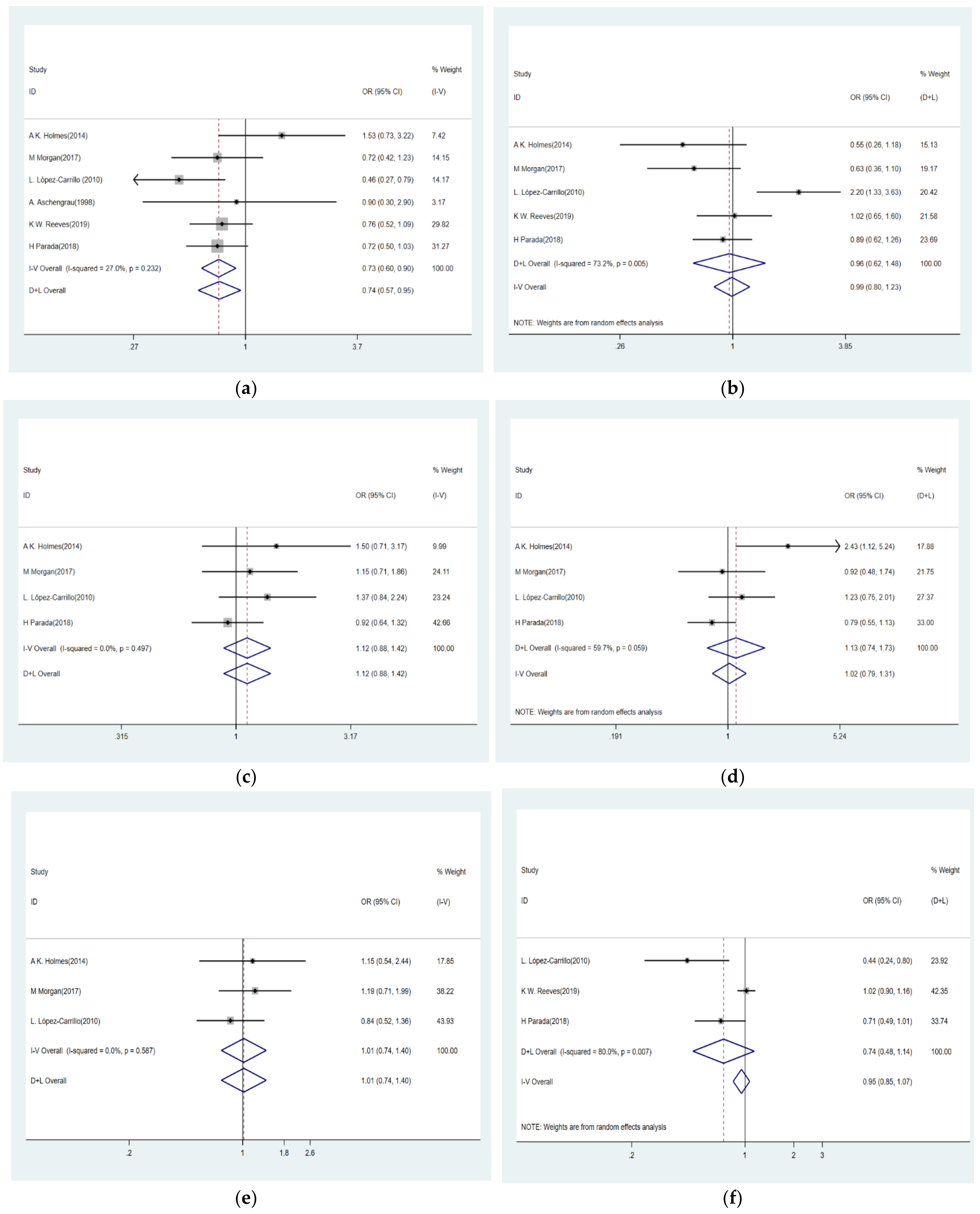Ijerph 18 02375 g003a