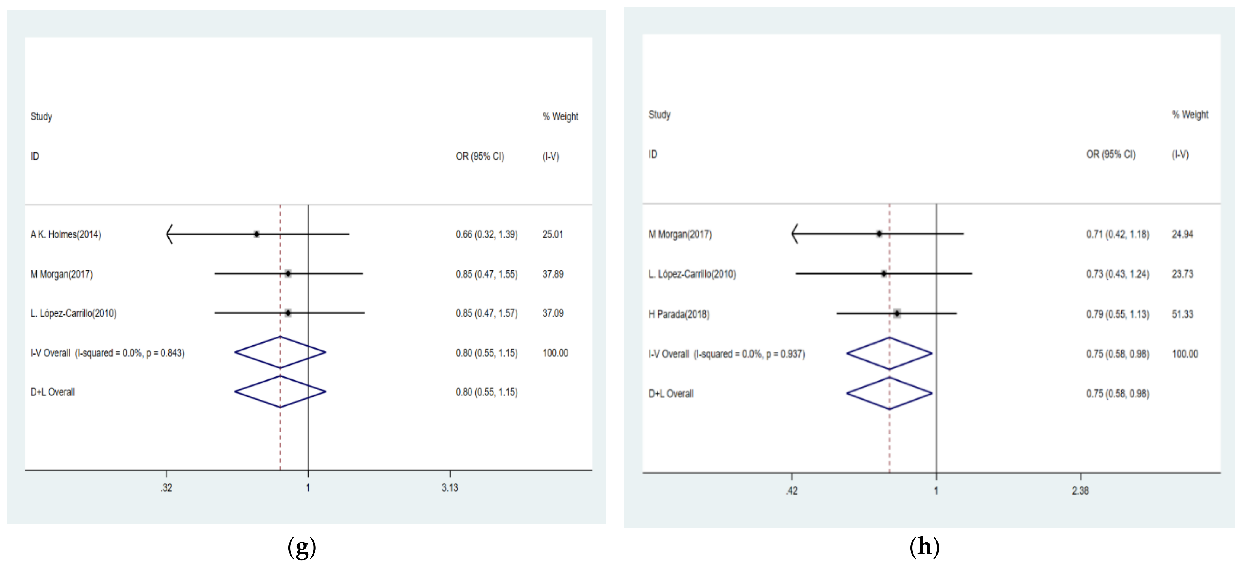 Ijerph 18 02375 g003b