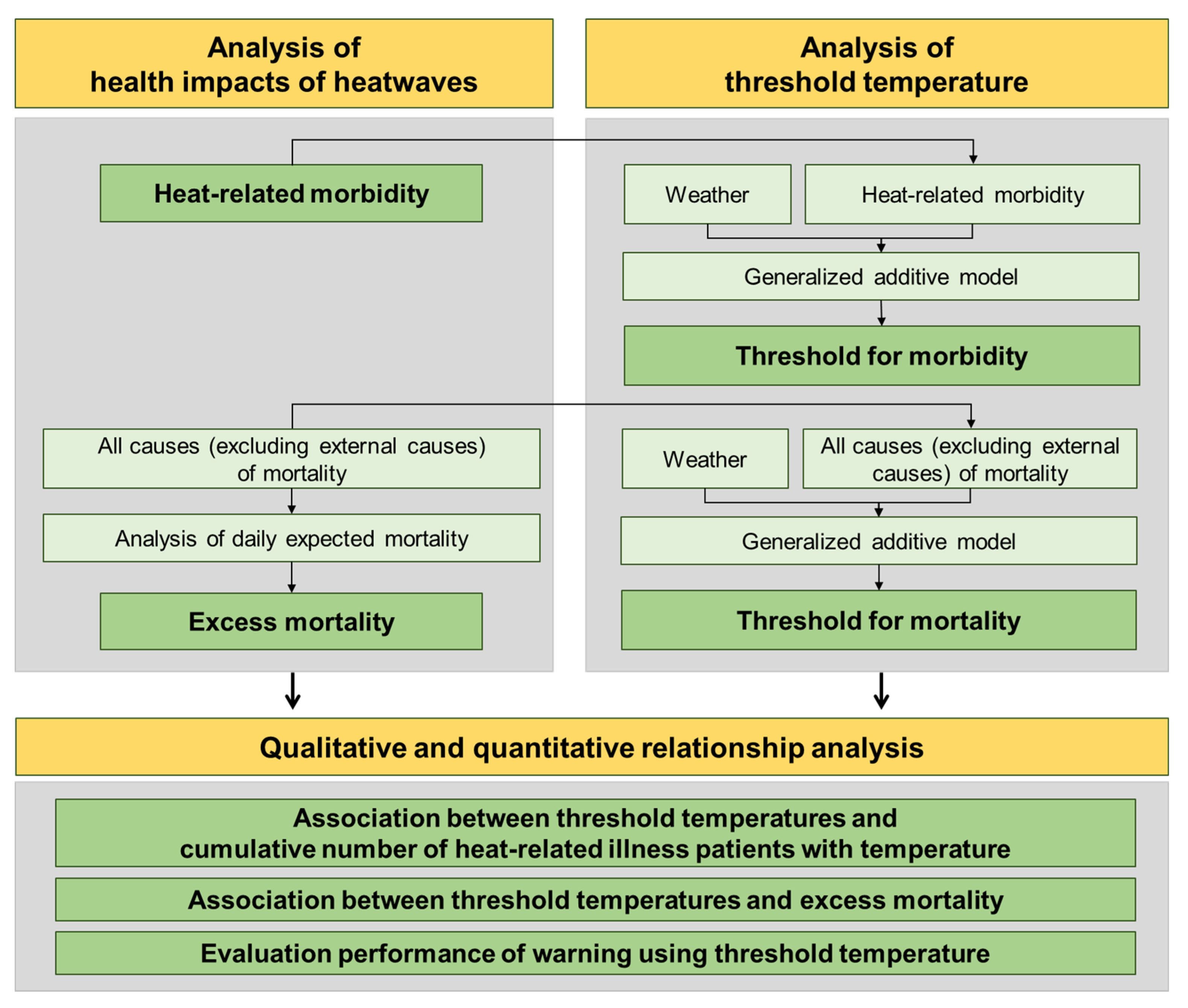 Ijerph 18 02380 g001