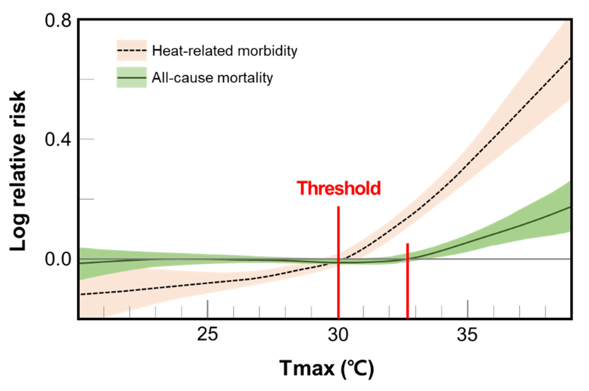 Ijerph 18 02380 g002