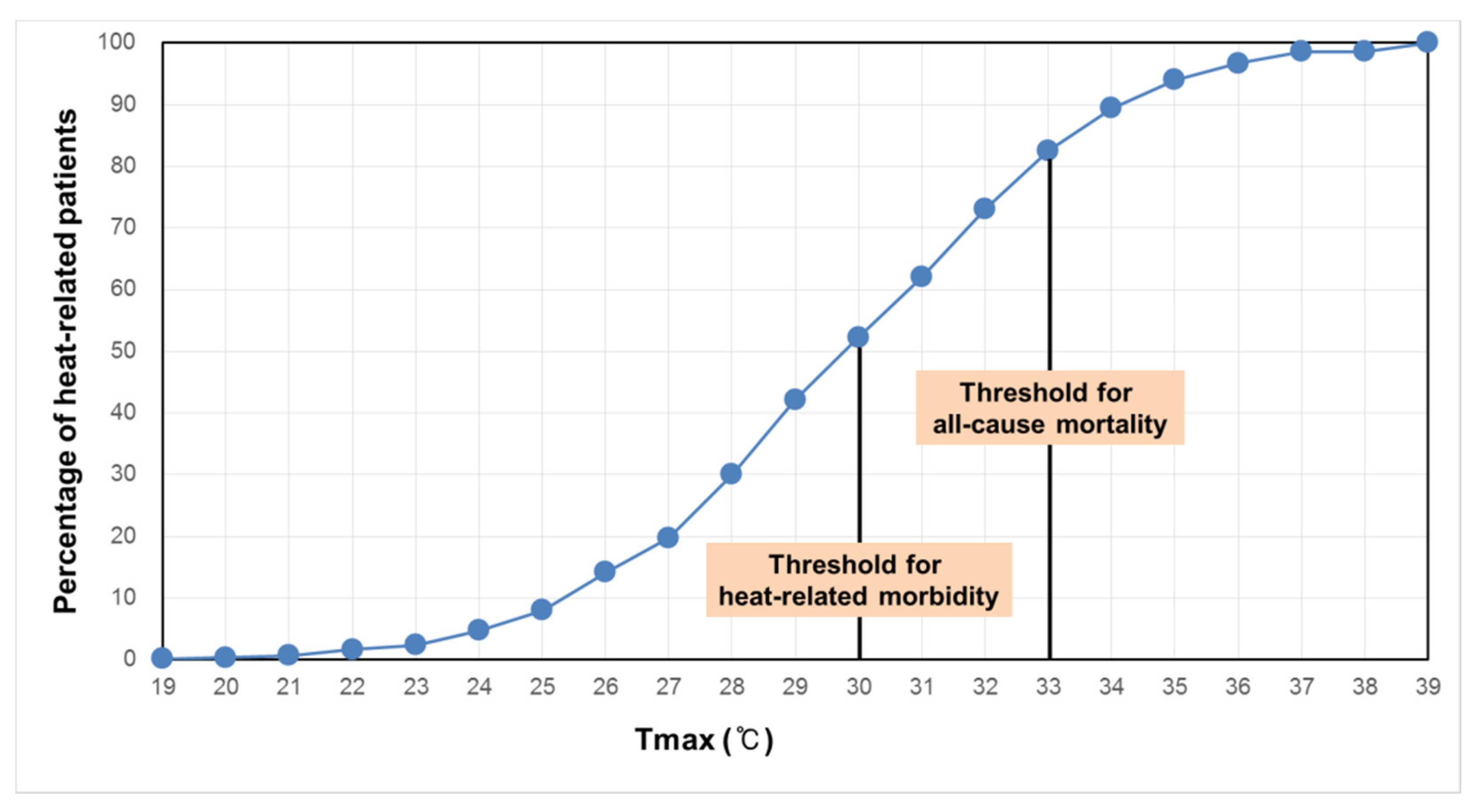 Ijerph 18 02380 g003