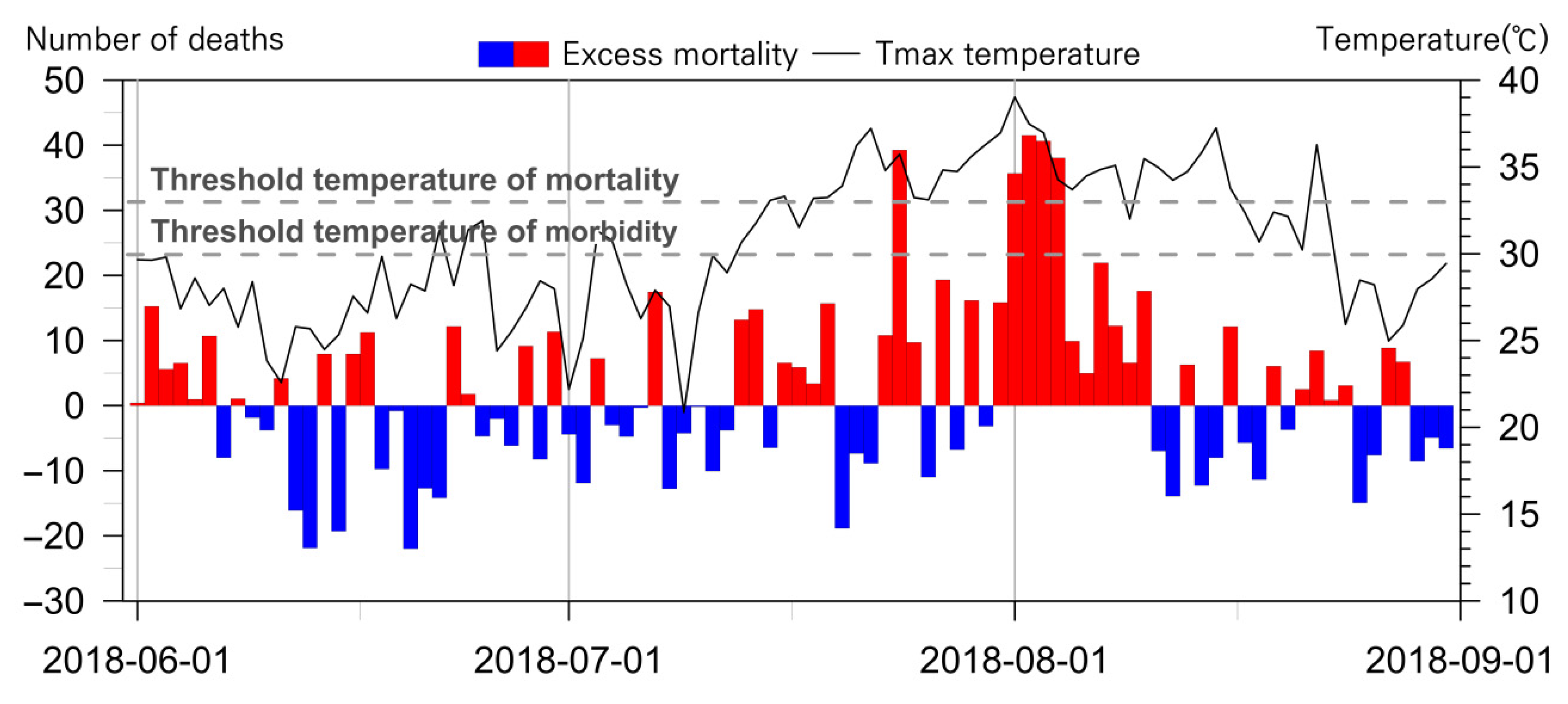 Ijerph 18 02380 g005