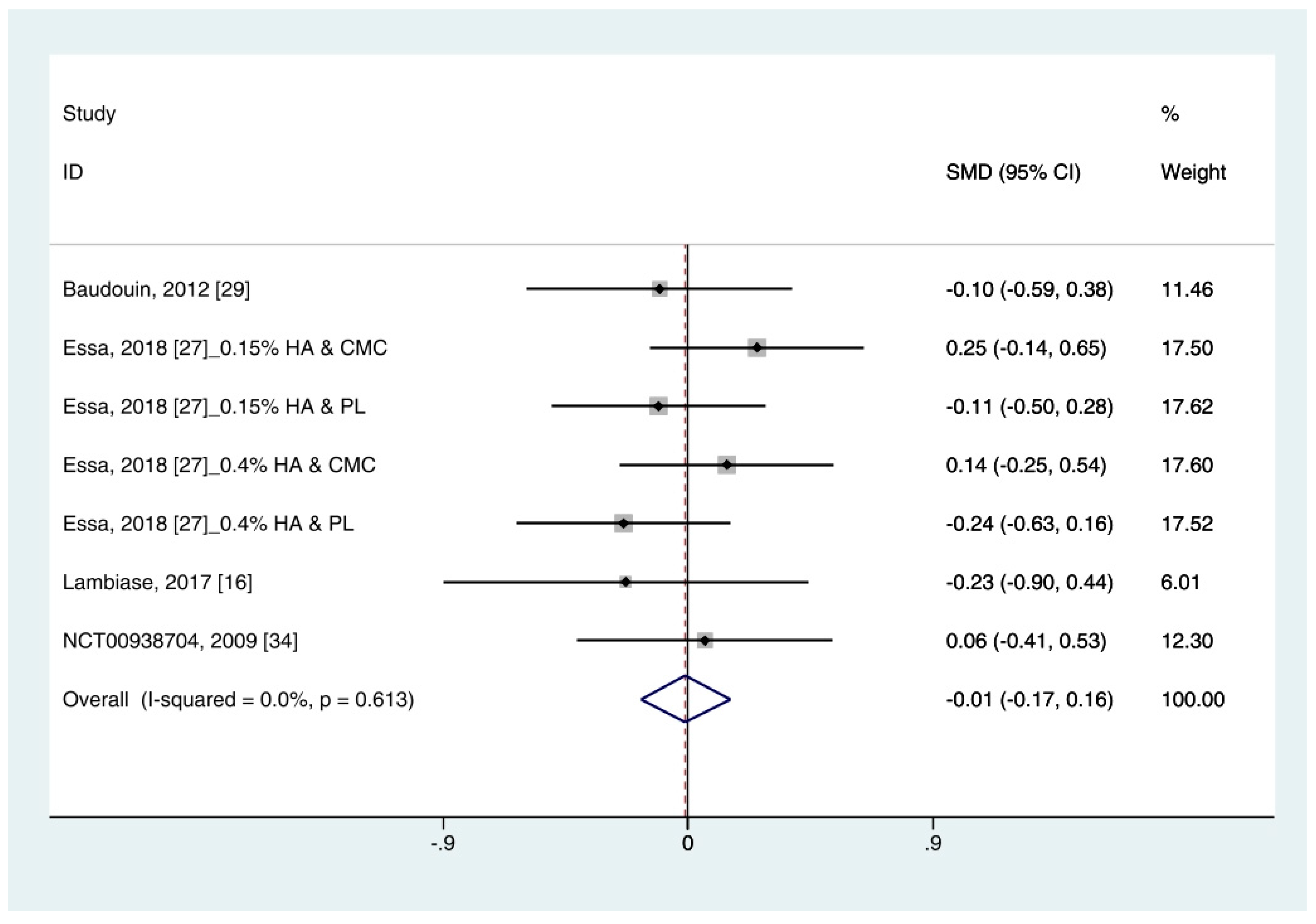 Ijerph 18 02383 g004 Ijerph 18 02383 g004