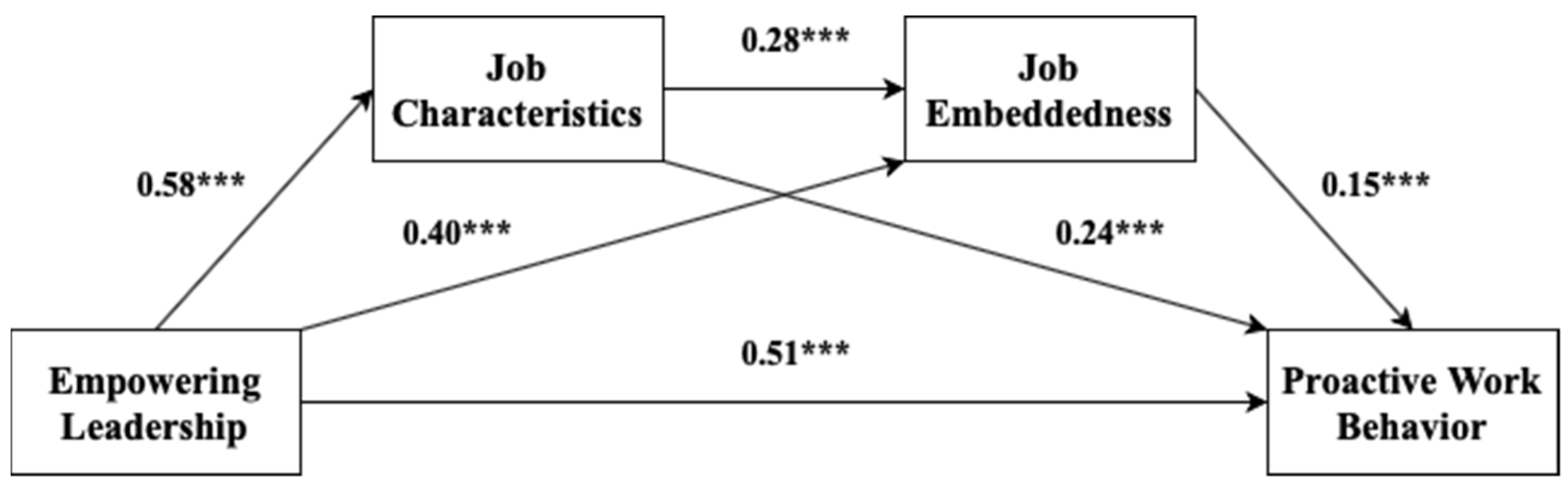 Ijerph 18 02386 g002 Ijerph 18 02386 g002