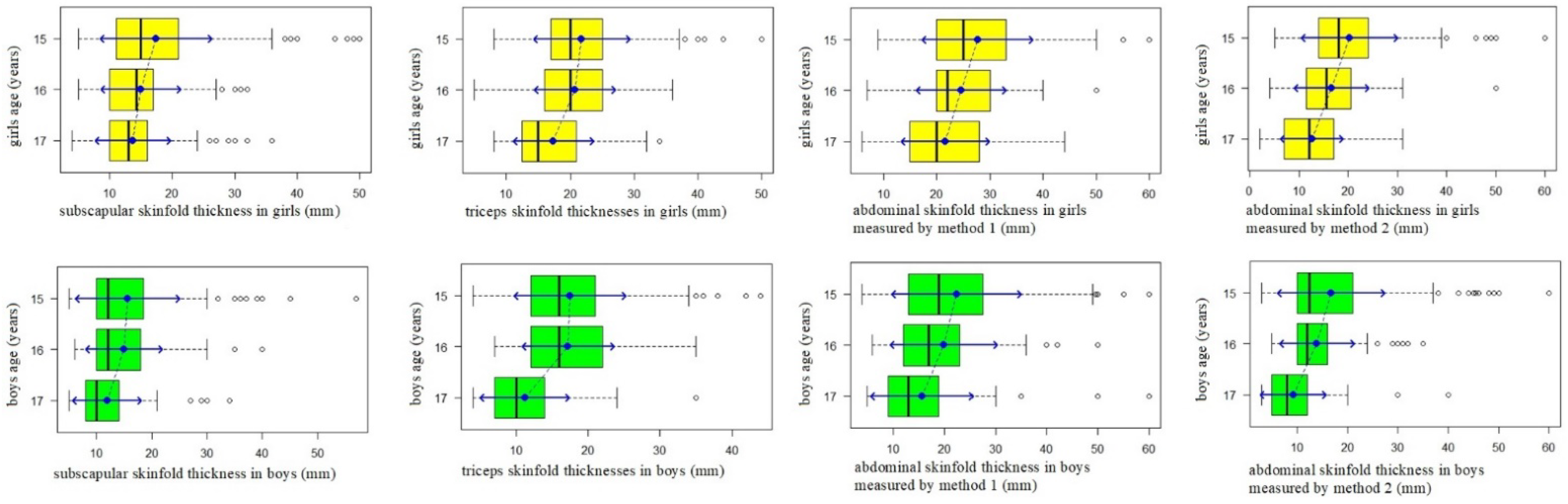 Ijerph 18 02394 g003