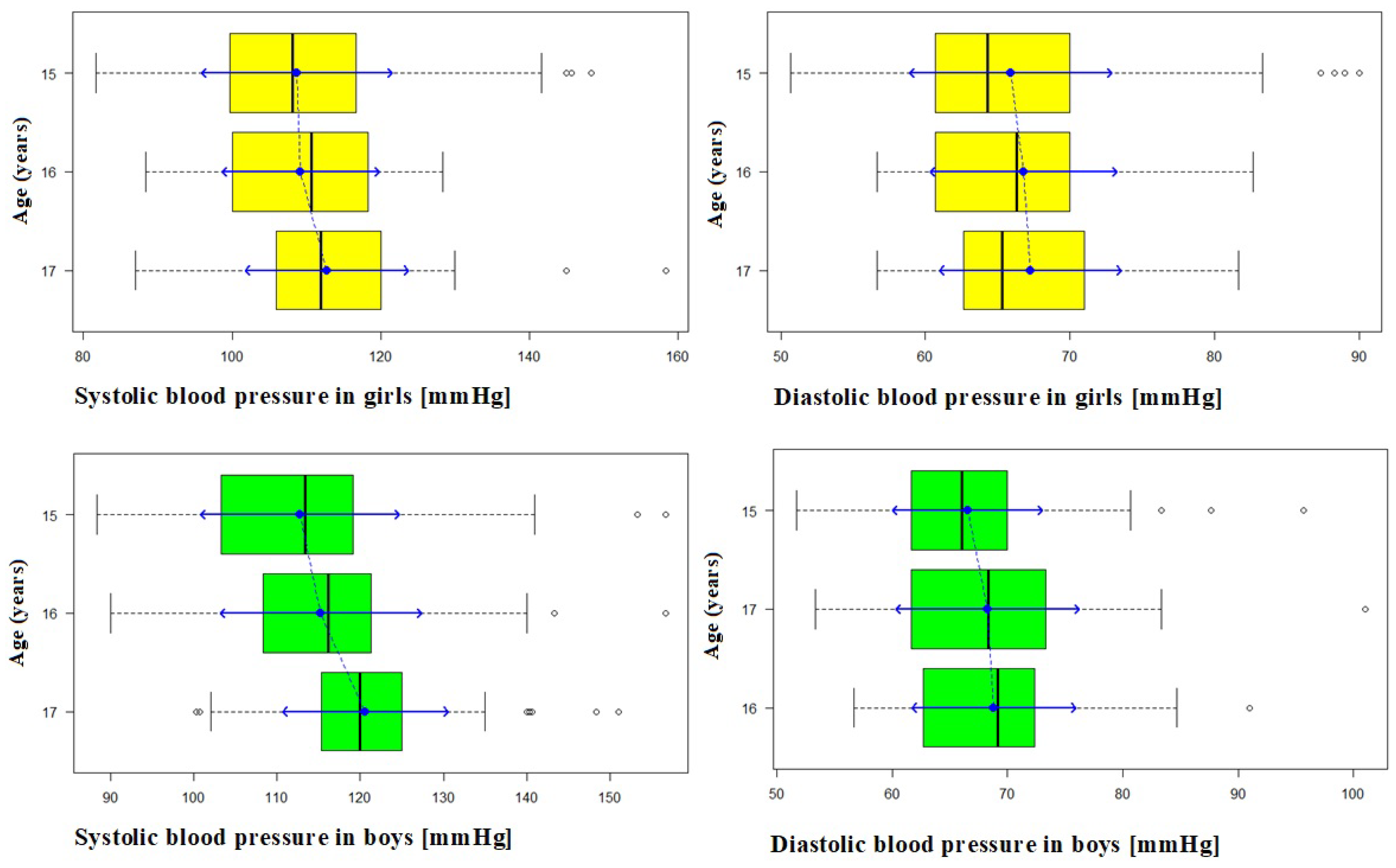 Ijerph 18 02394 g005