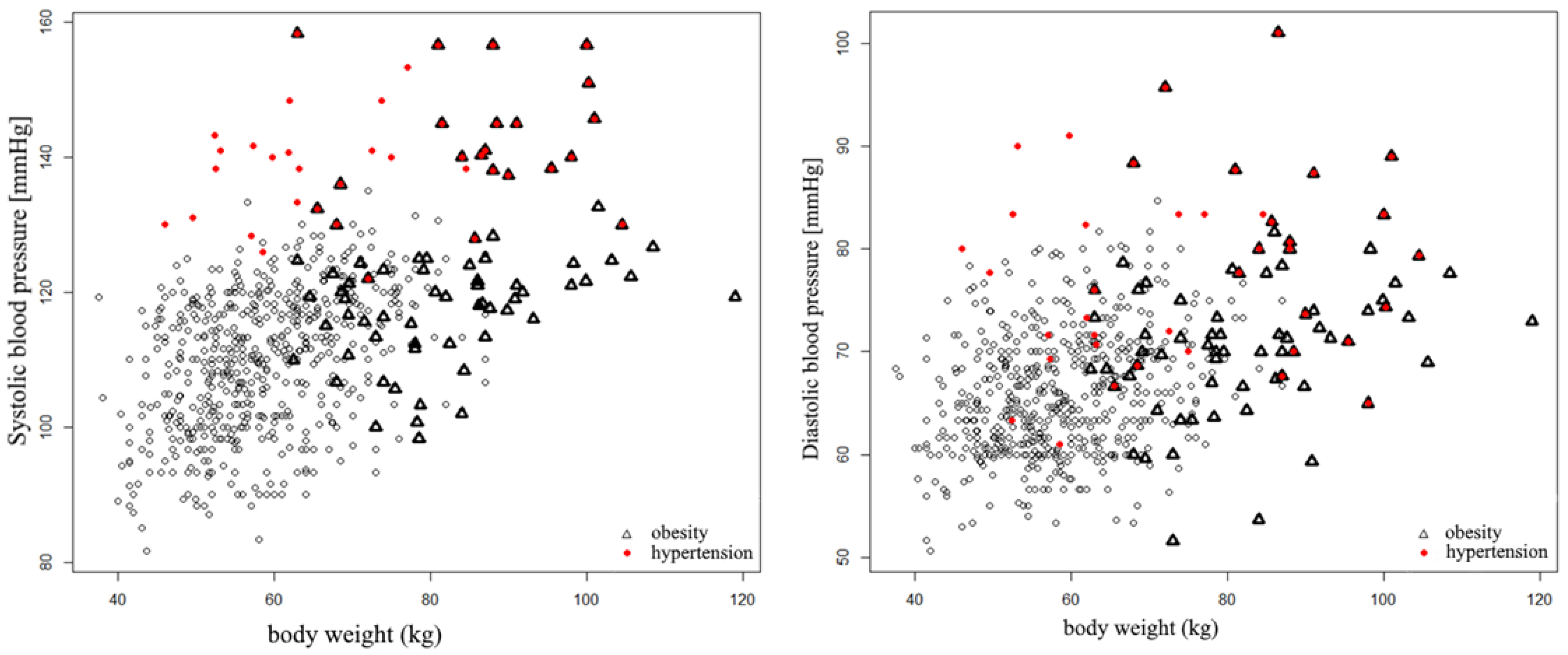 Ijerph 18 02394 g007