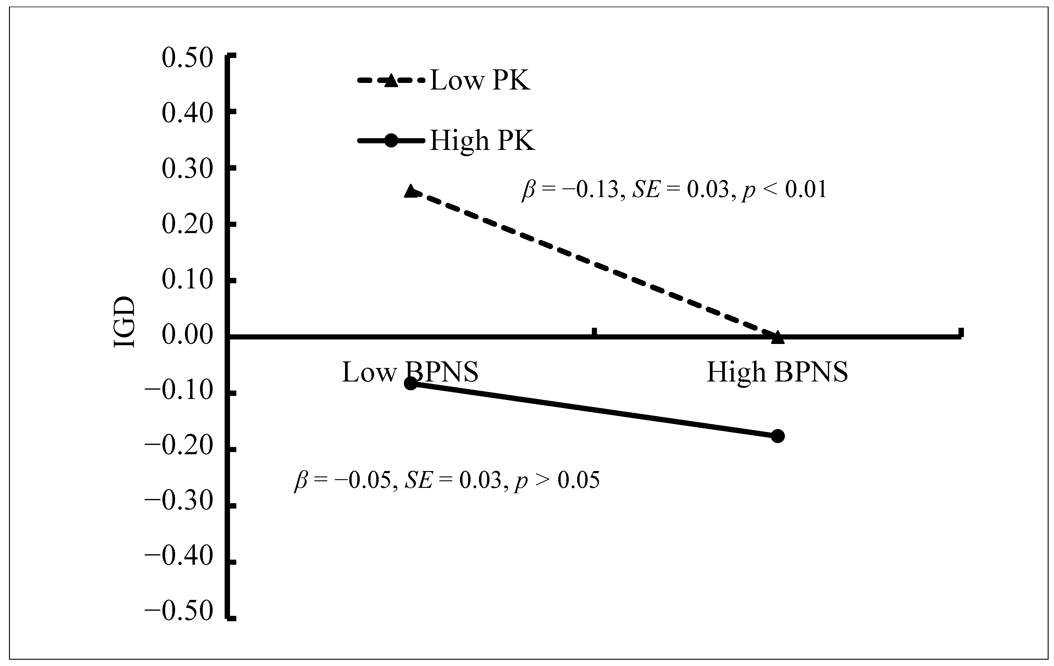 Ijerph 18 02397 g006 Ijerph 18 02397 g006