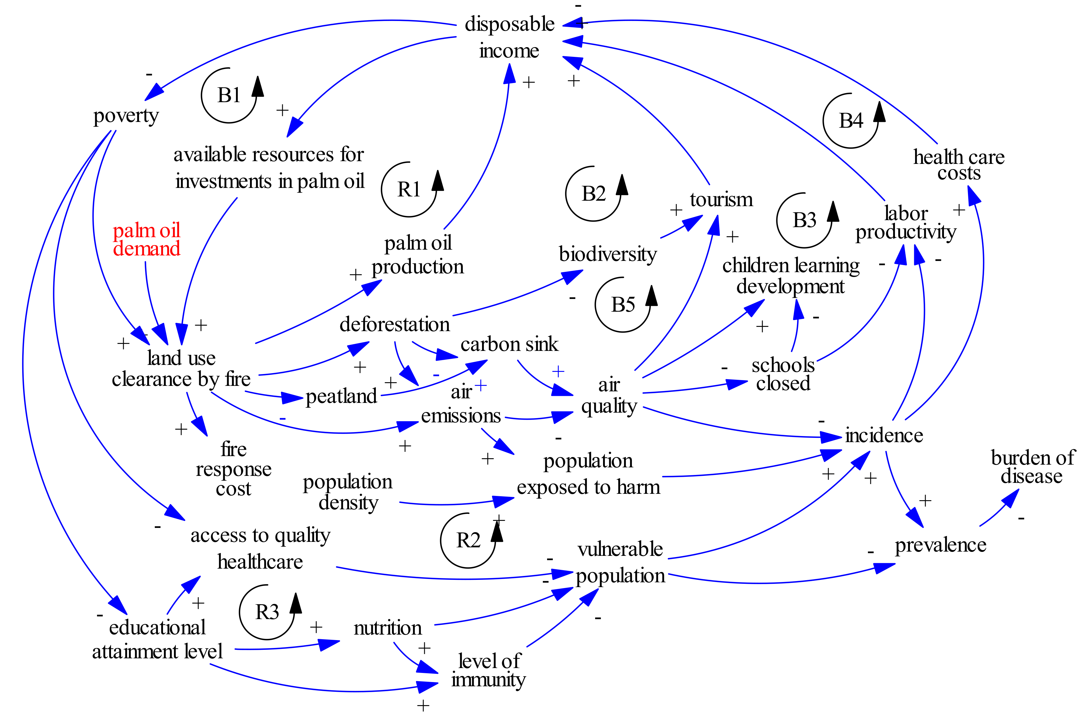 Ijerph 18 02398 g001