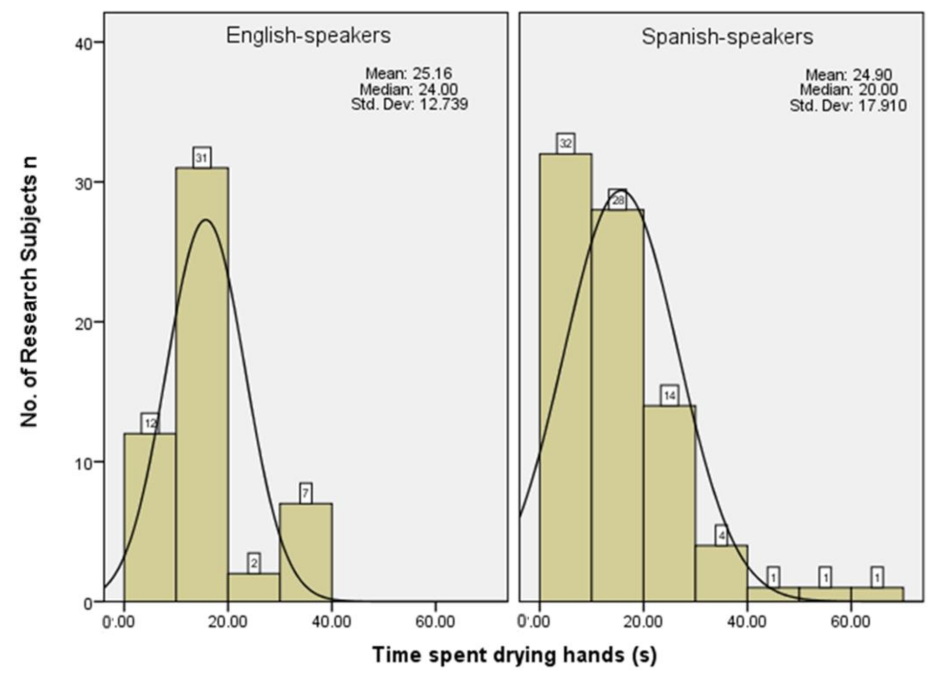 Ijerph 18 02402 g002