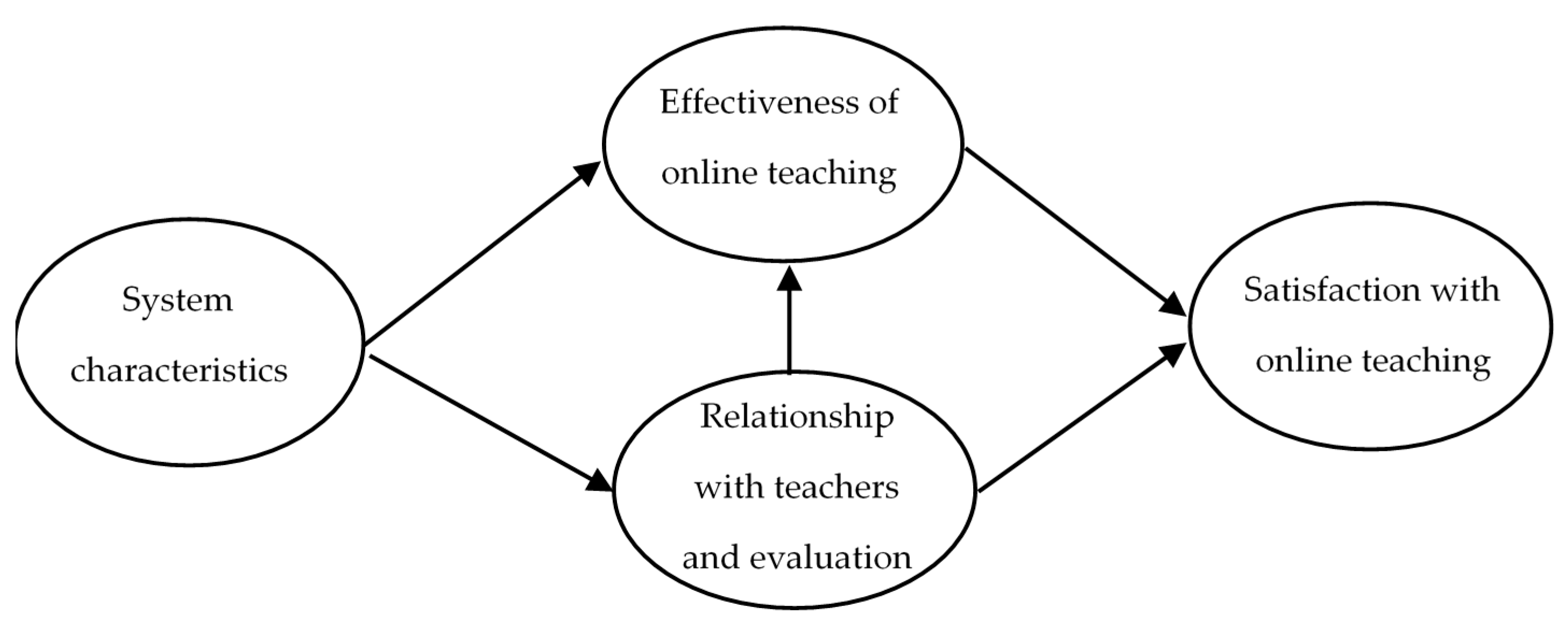 Ijerph 18 02403 g001