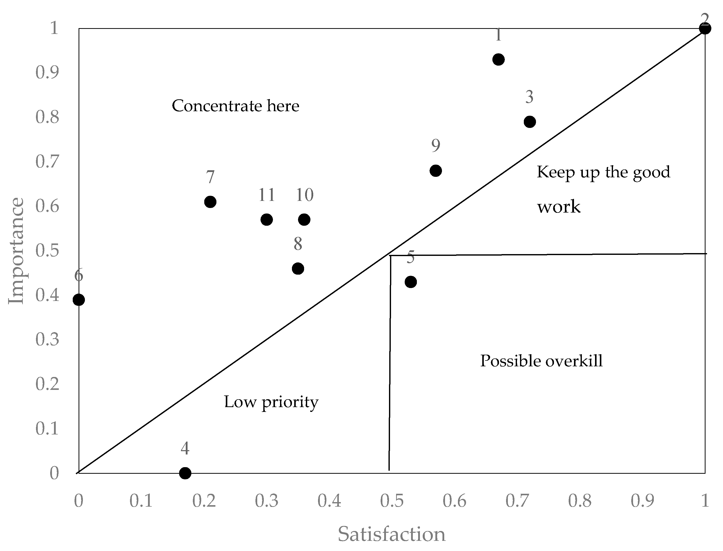 Ijerph 18 02403 g002