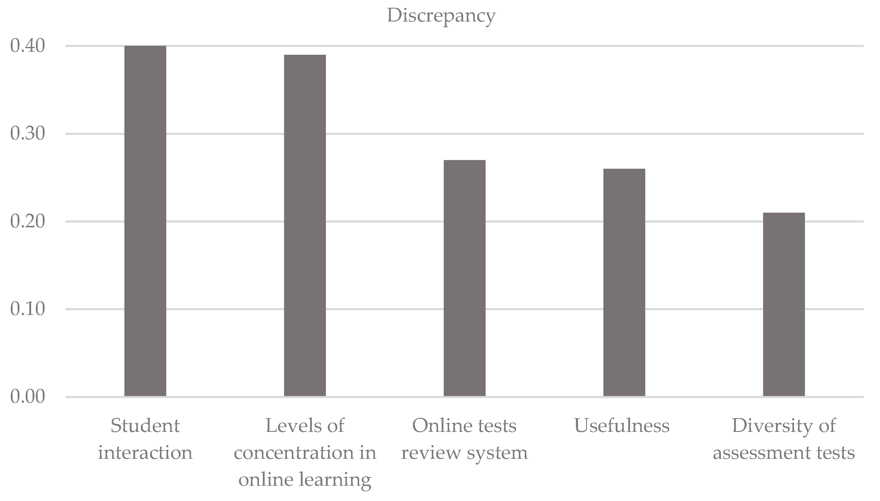 Ijerph 18 02403 g003
