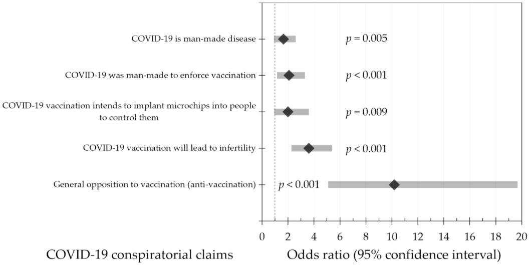 Ijerph 18 02407 g001 Ijerph 18 02407 g001