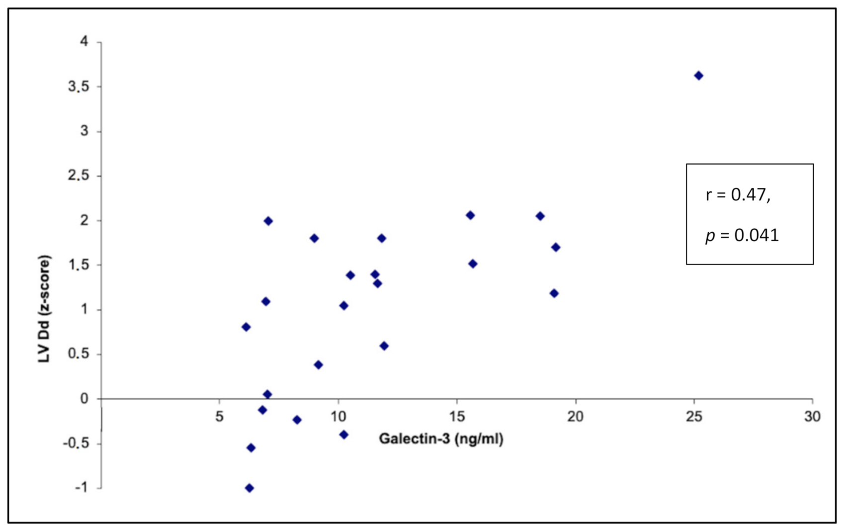 Ijerph 18 02410 g002