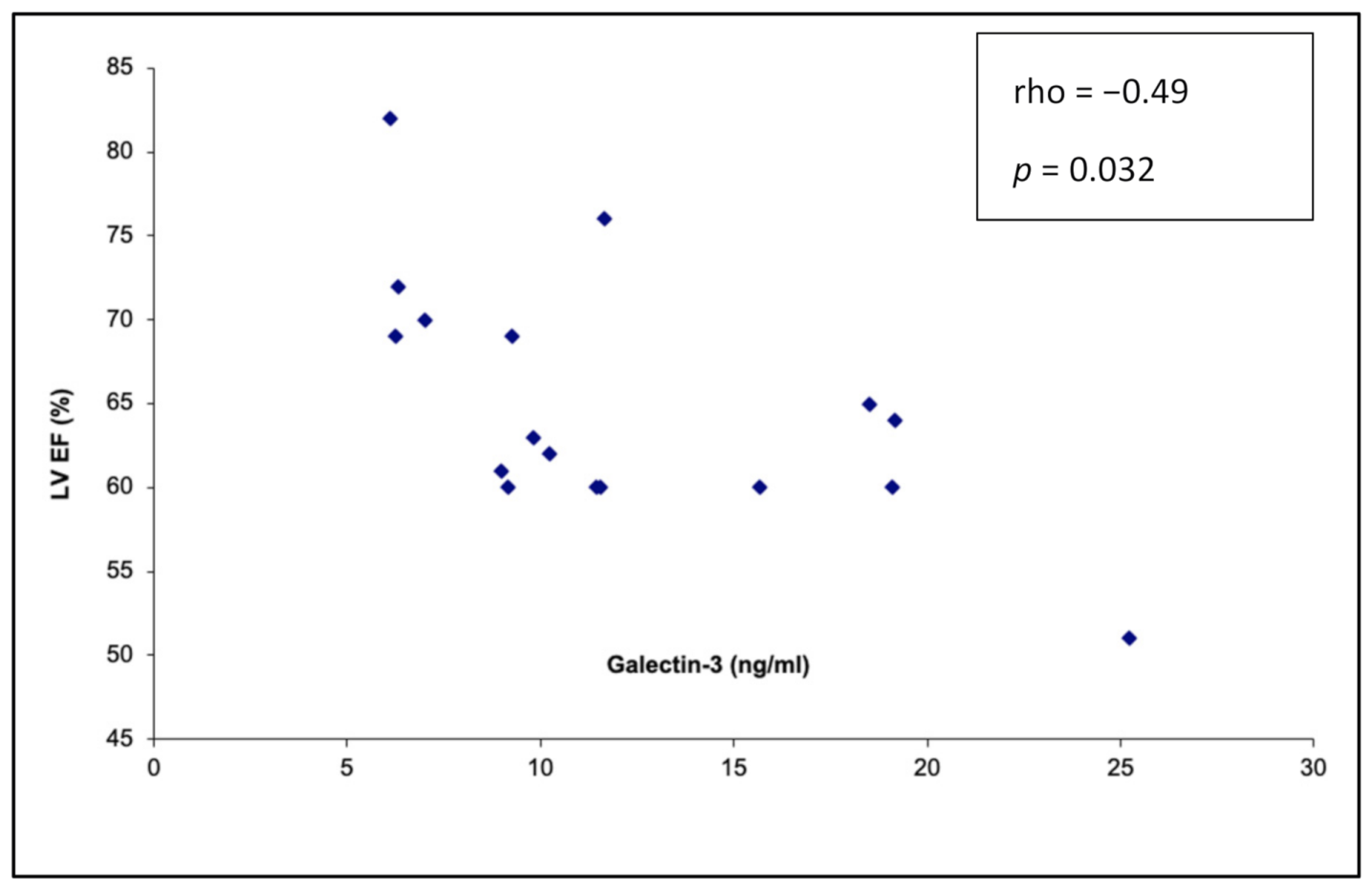 Ijerph 18 02410 g003