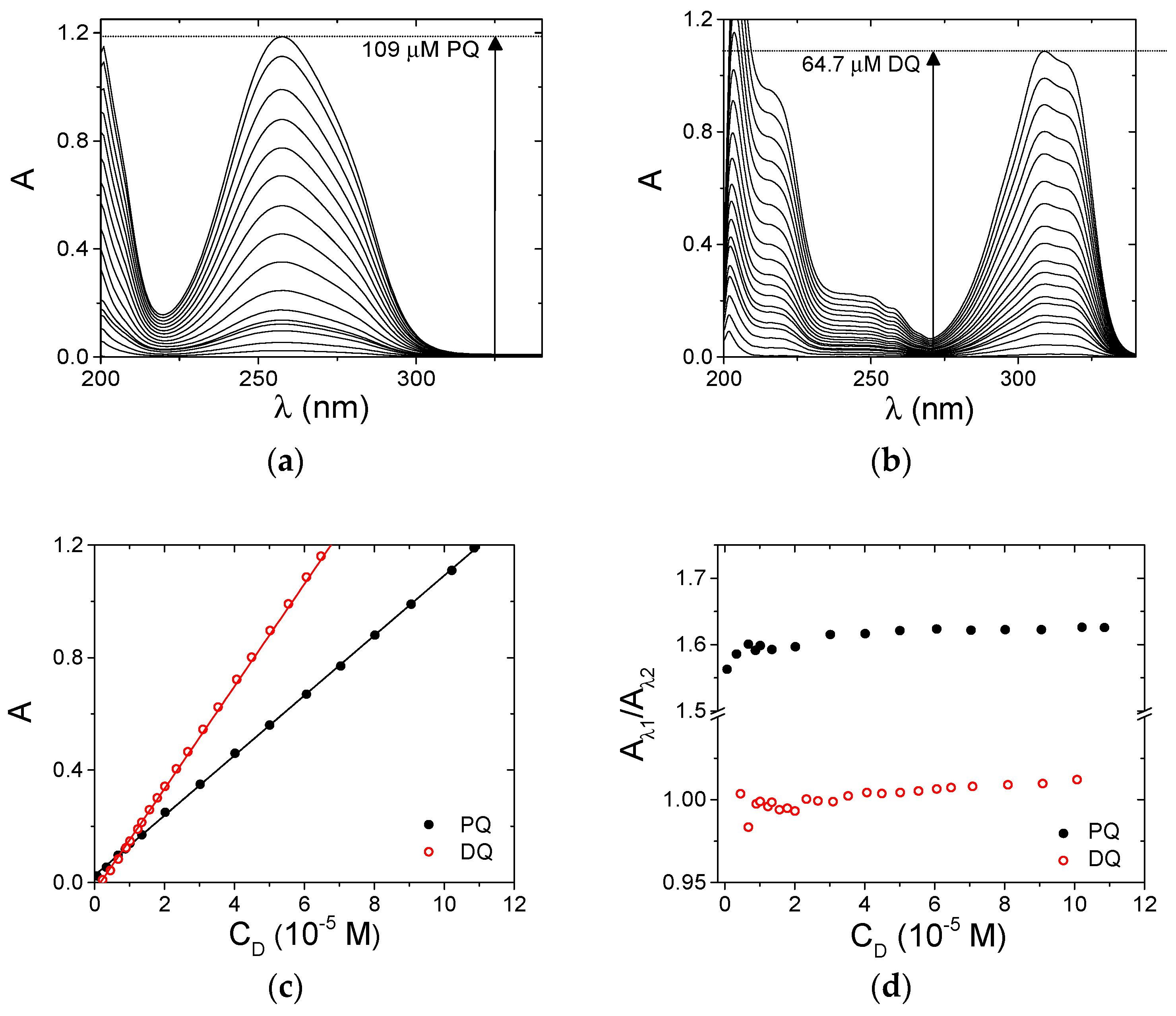 Ijerph 18 02412 g002