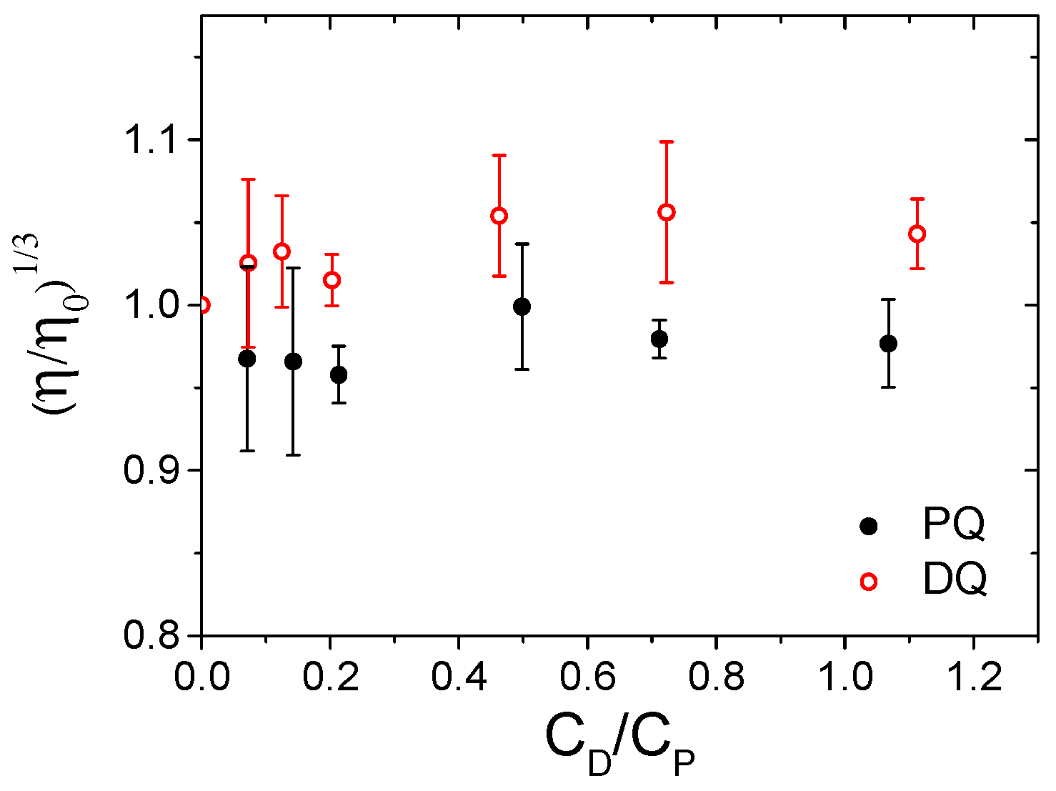 Ijerph 18 02412 g004