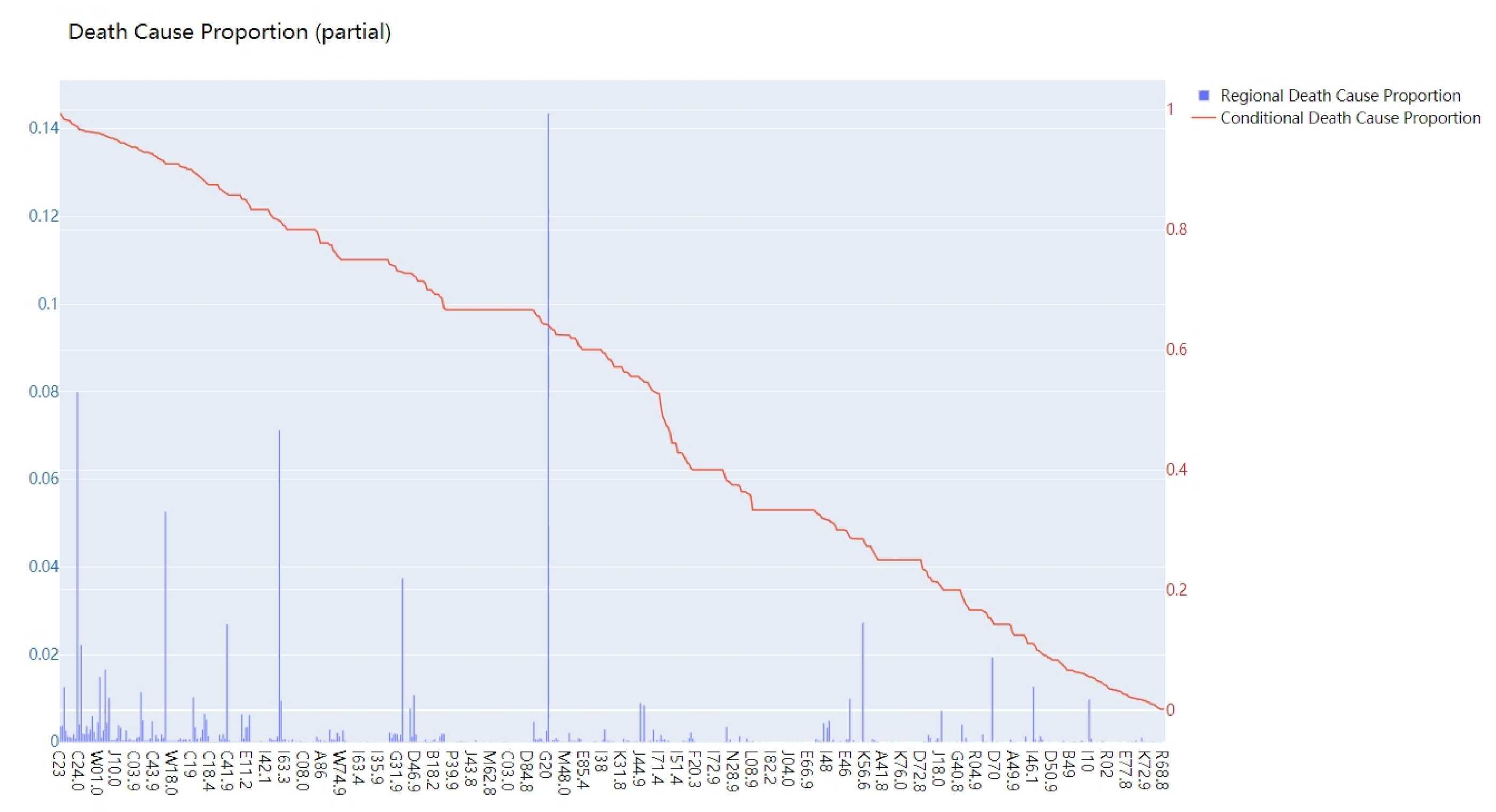 Ijerph 18 02414 g002