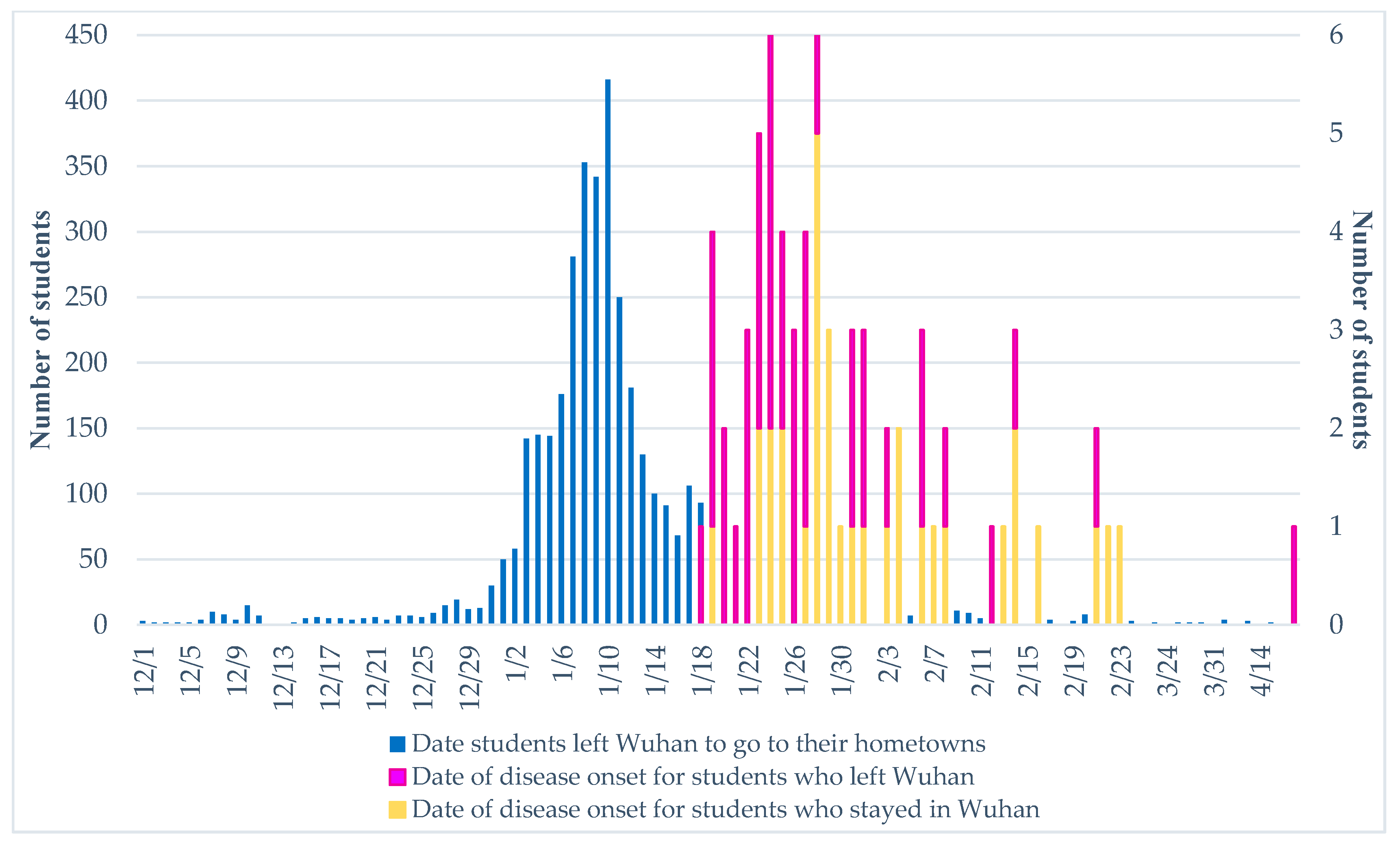 Ijerph 18 02420 g001