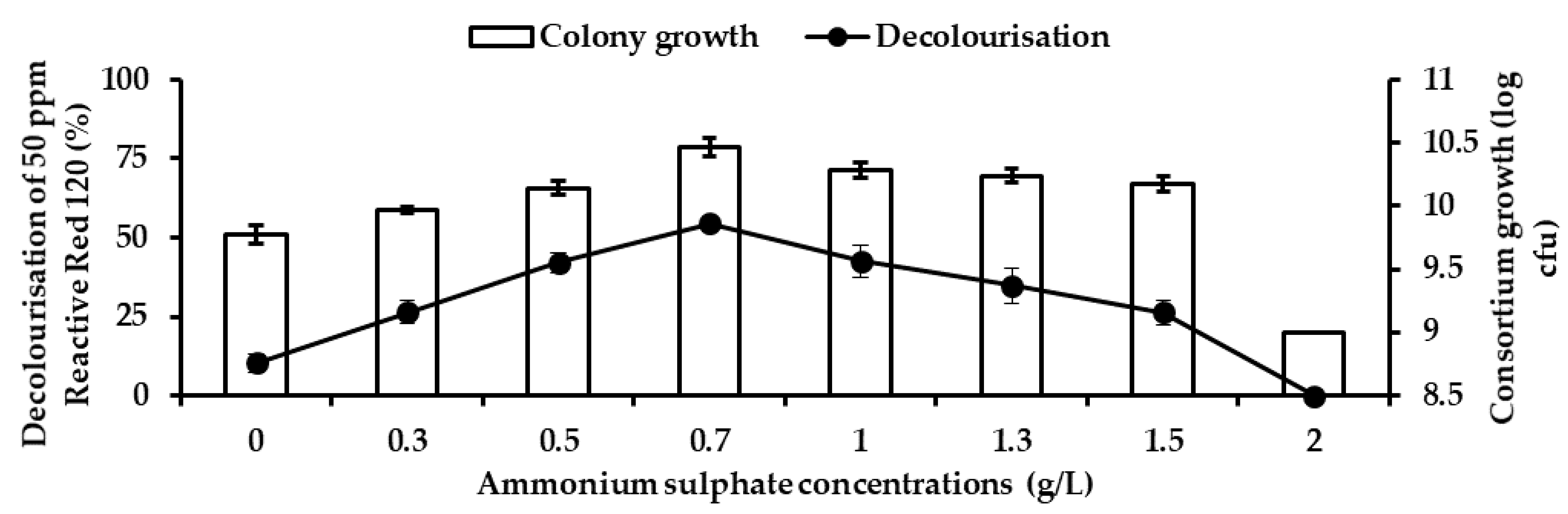 Ijerph 18 02424 g010