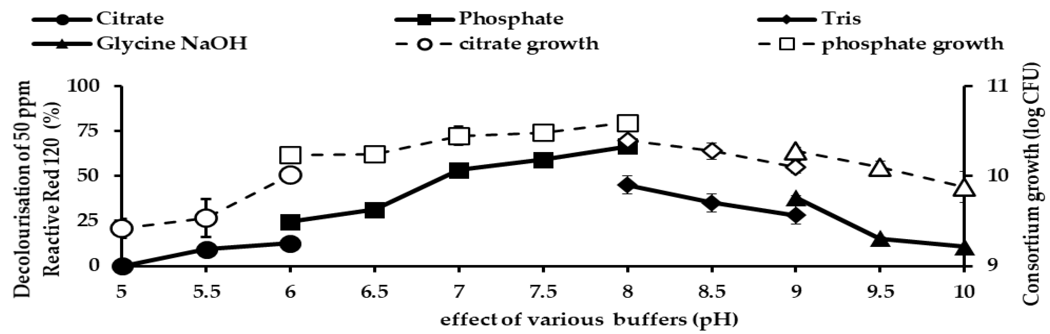 Ijerph 18 02424 g011