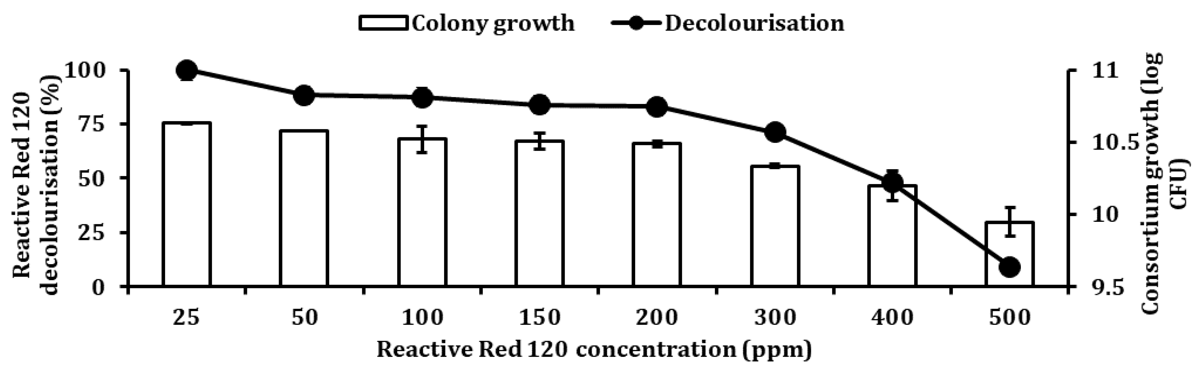 Ijerph 18 02424 g013