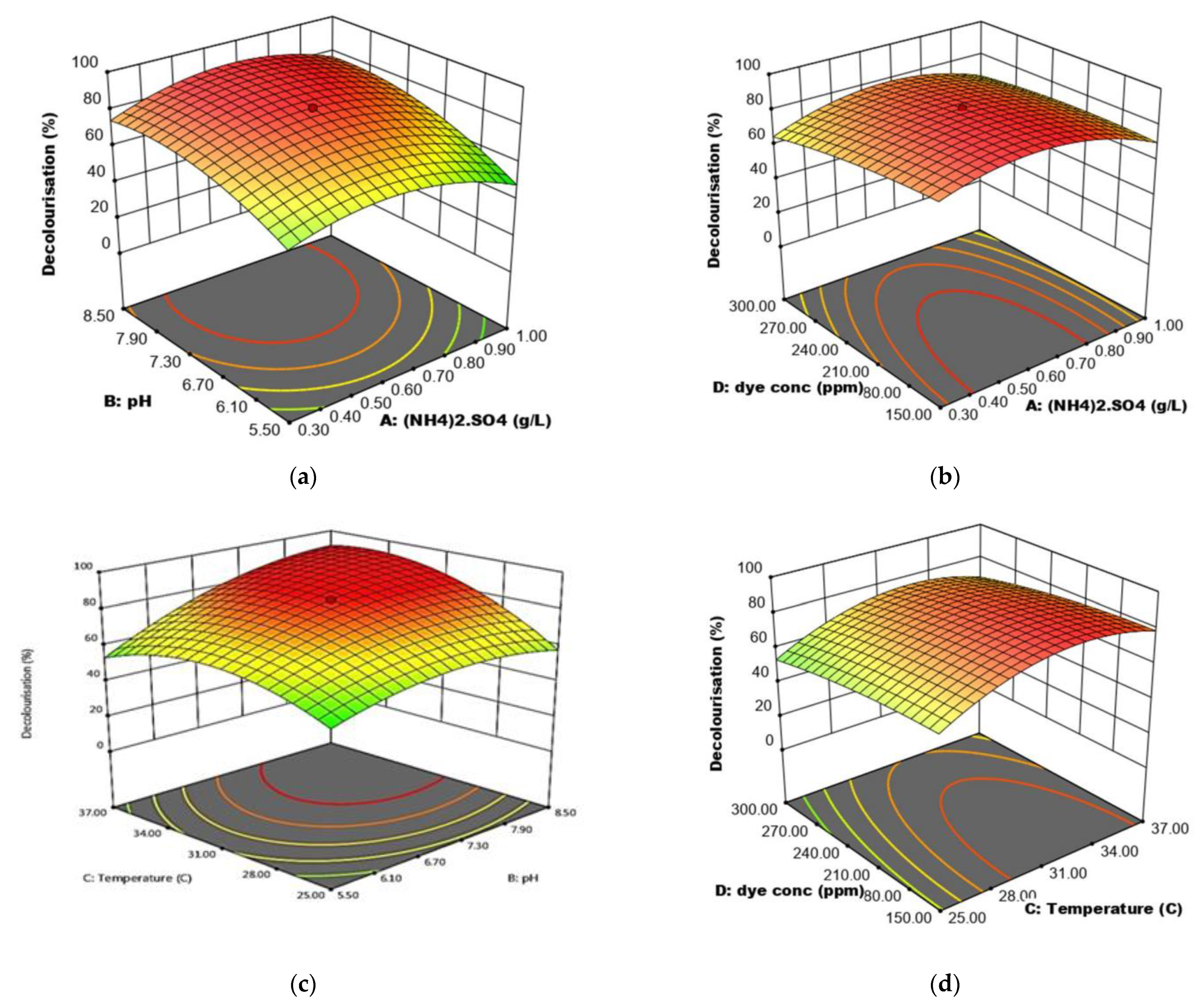 Ijerph 18 02424 g014