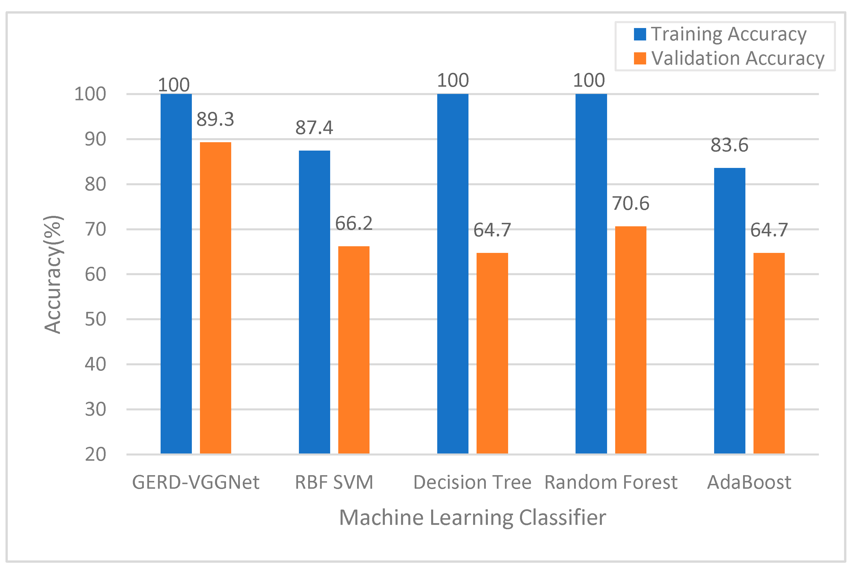 Ijerph 18 02428 g007