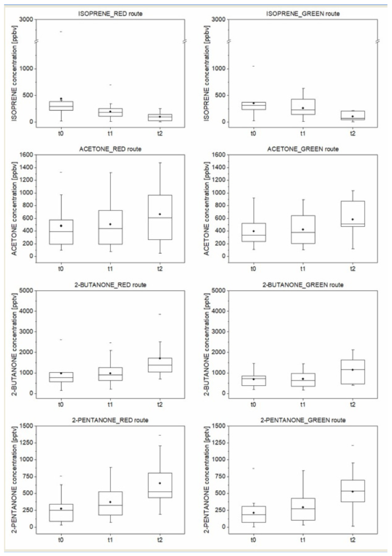 Ijerph 18 02432 g006